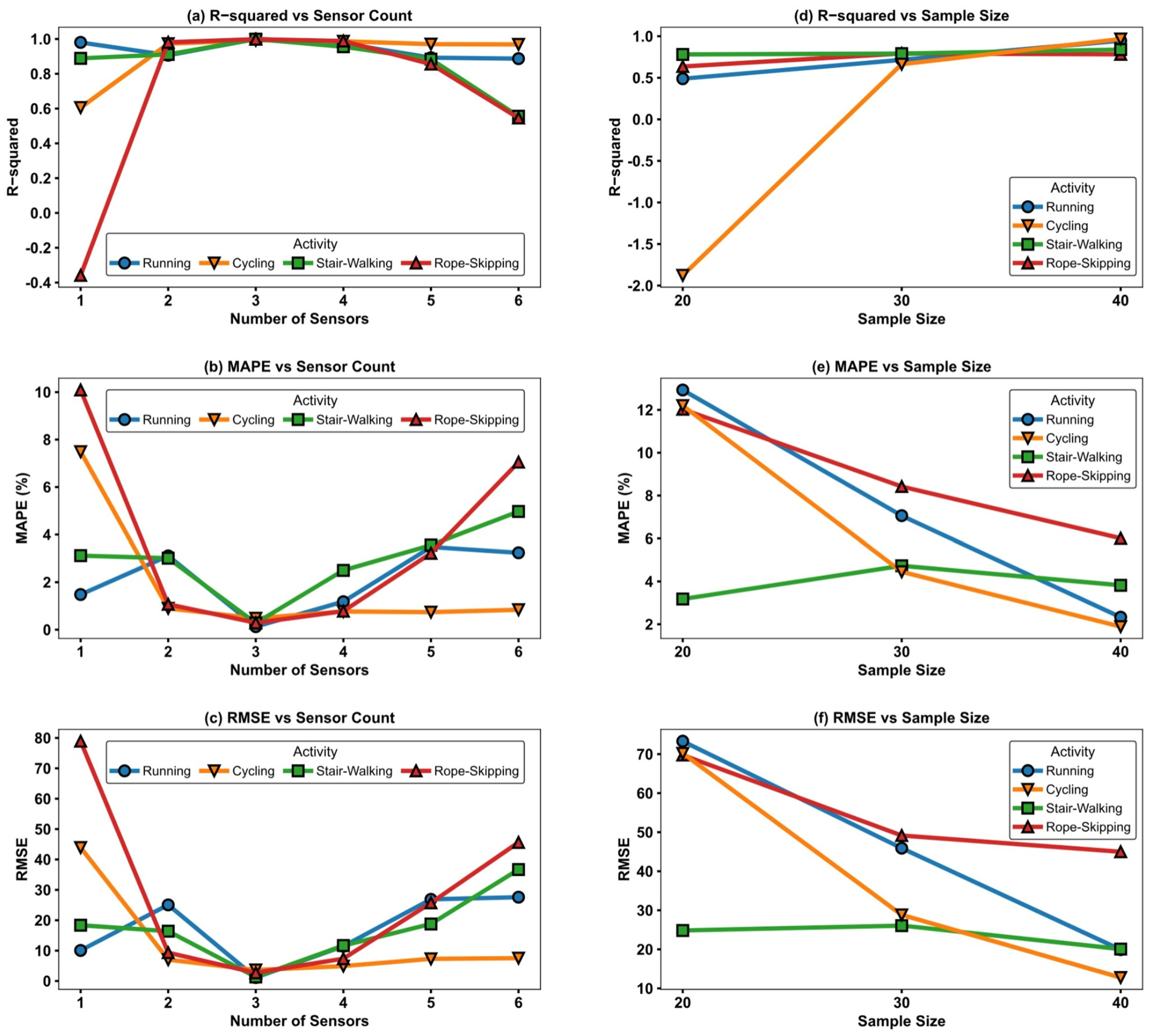 Sensors 25 06257 g002