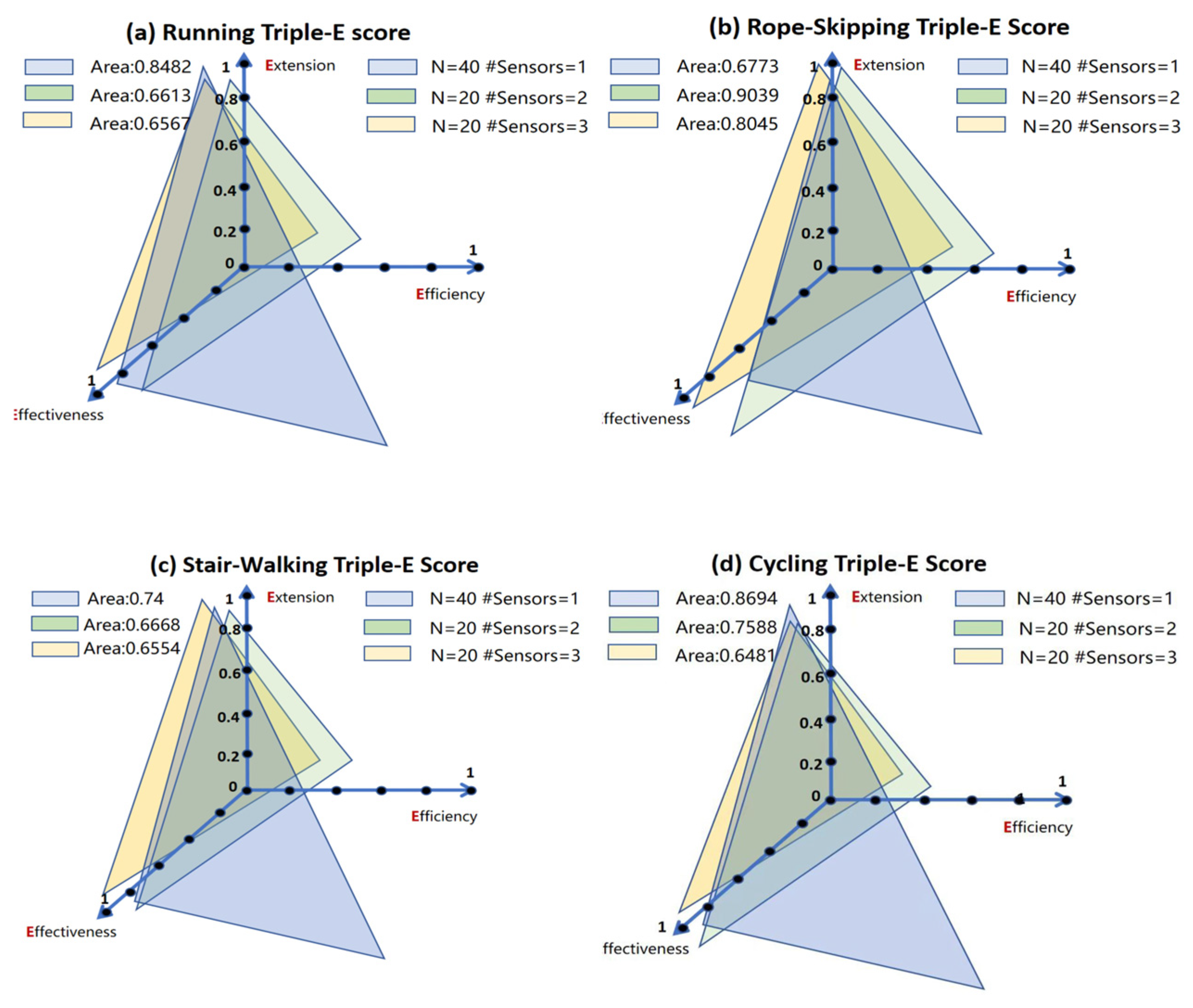 Sensors 25 06257 g003