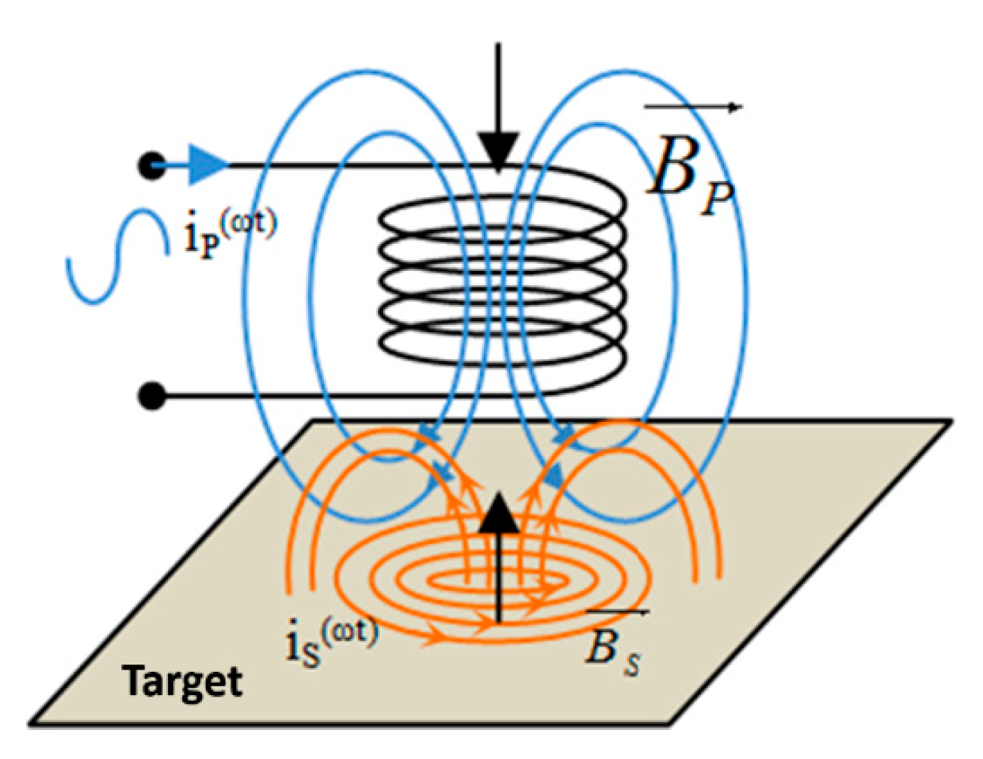 Sensors 25 06258 g009