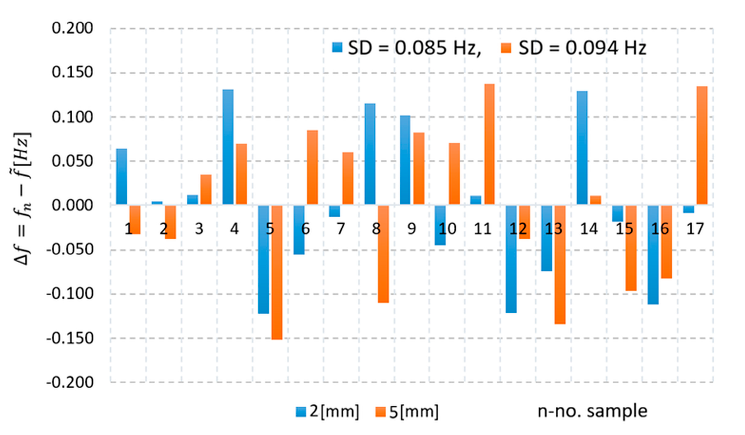 Sensors 25 06258 g014