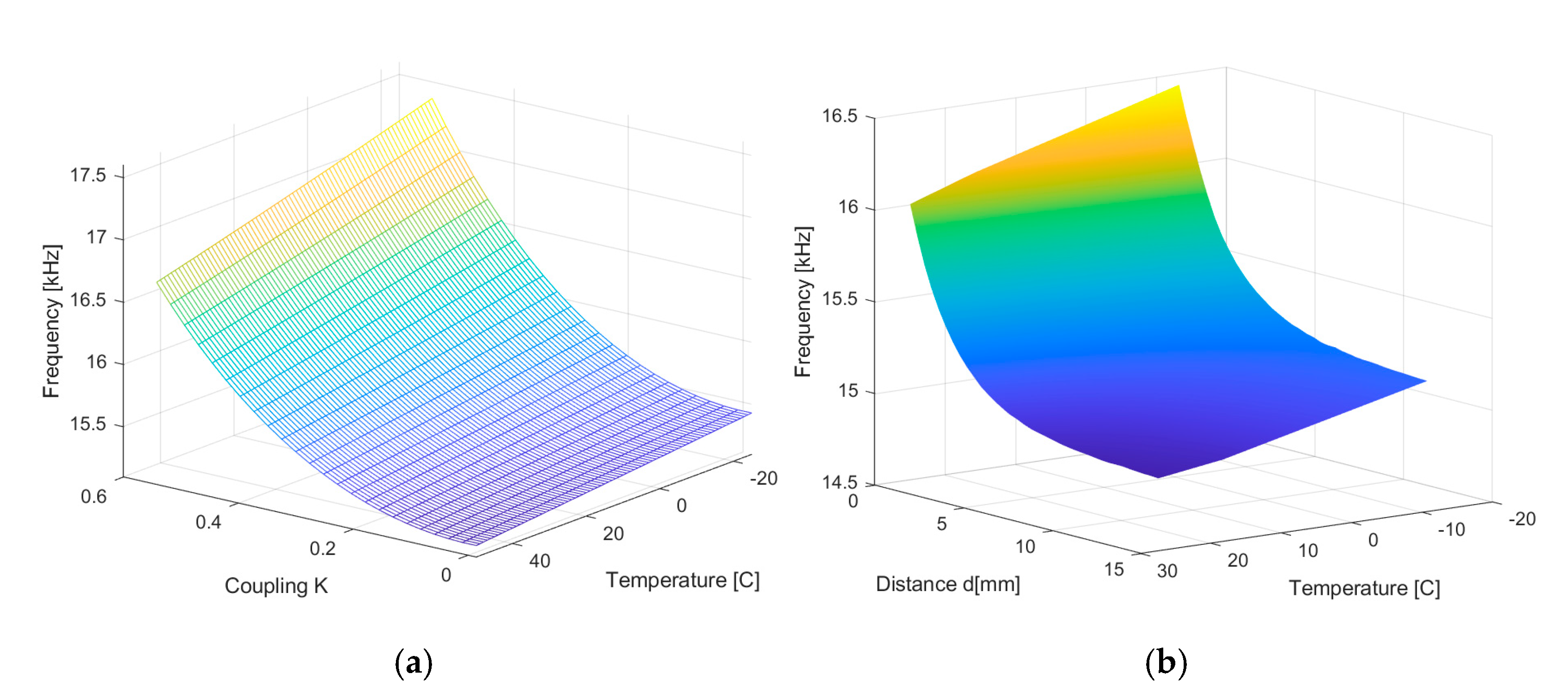 Sensors 25 06258 g016