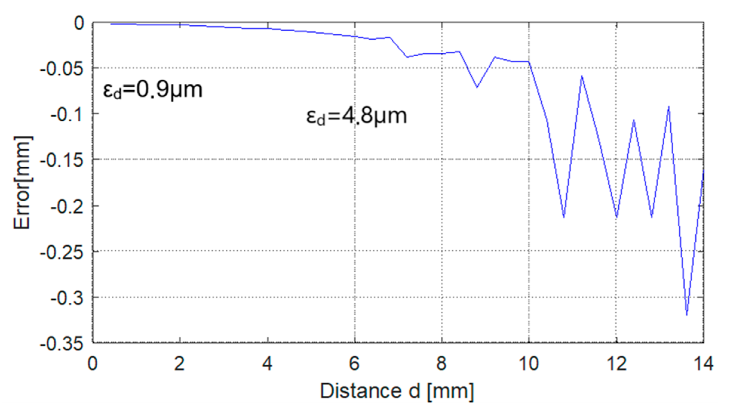 Sensors 25 06258 g018