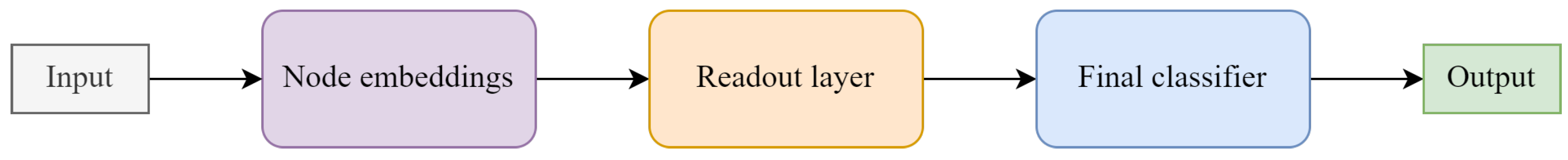 Sensors 25 06259 g001