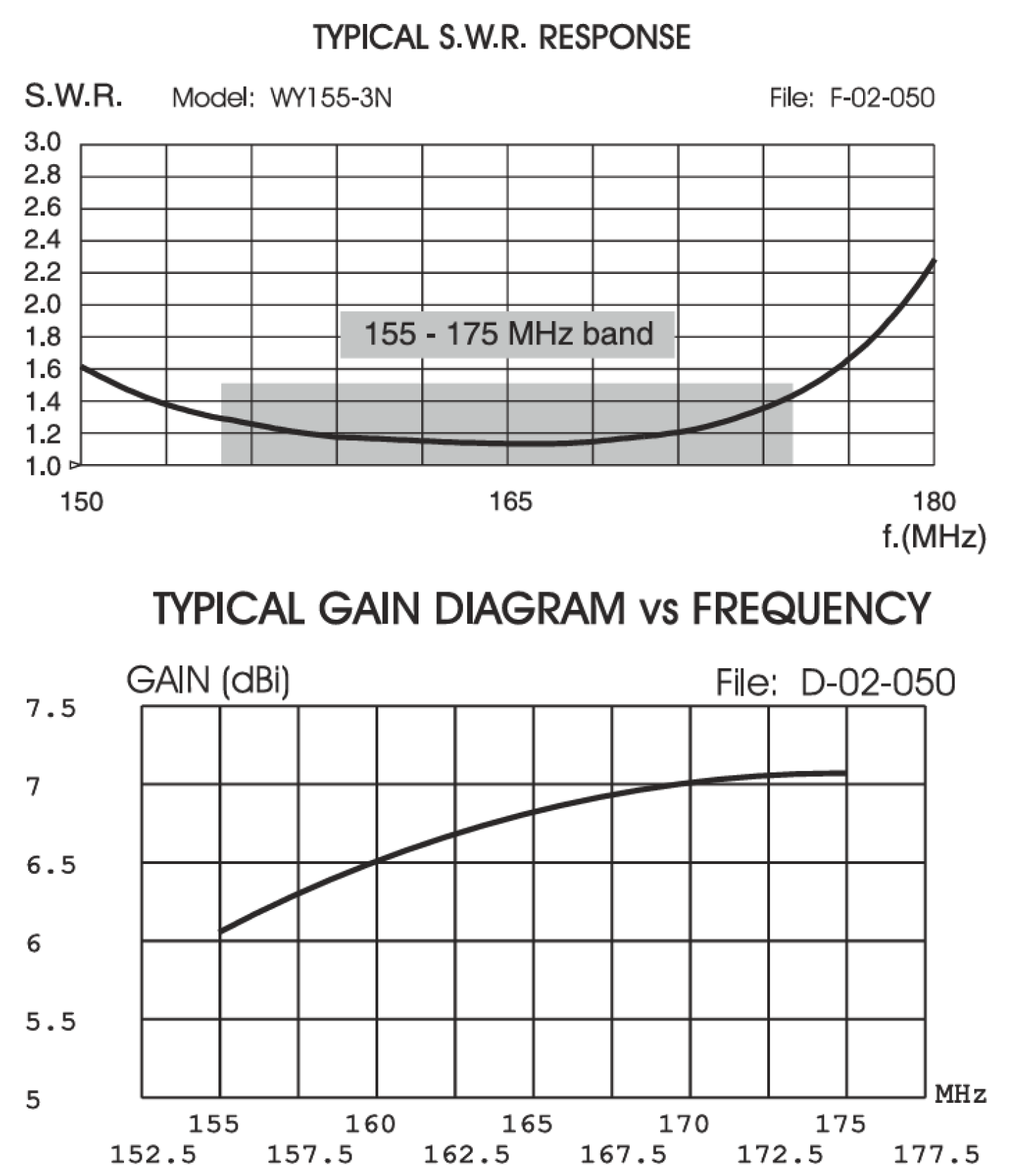 Sensors 25 06259 g0a2