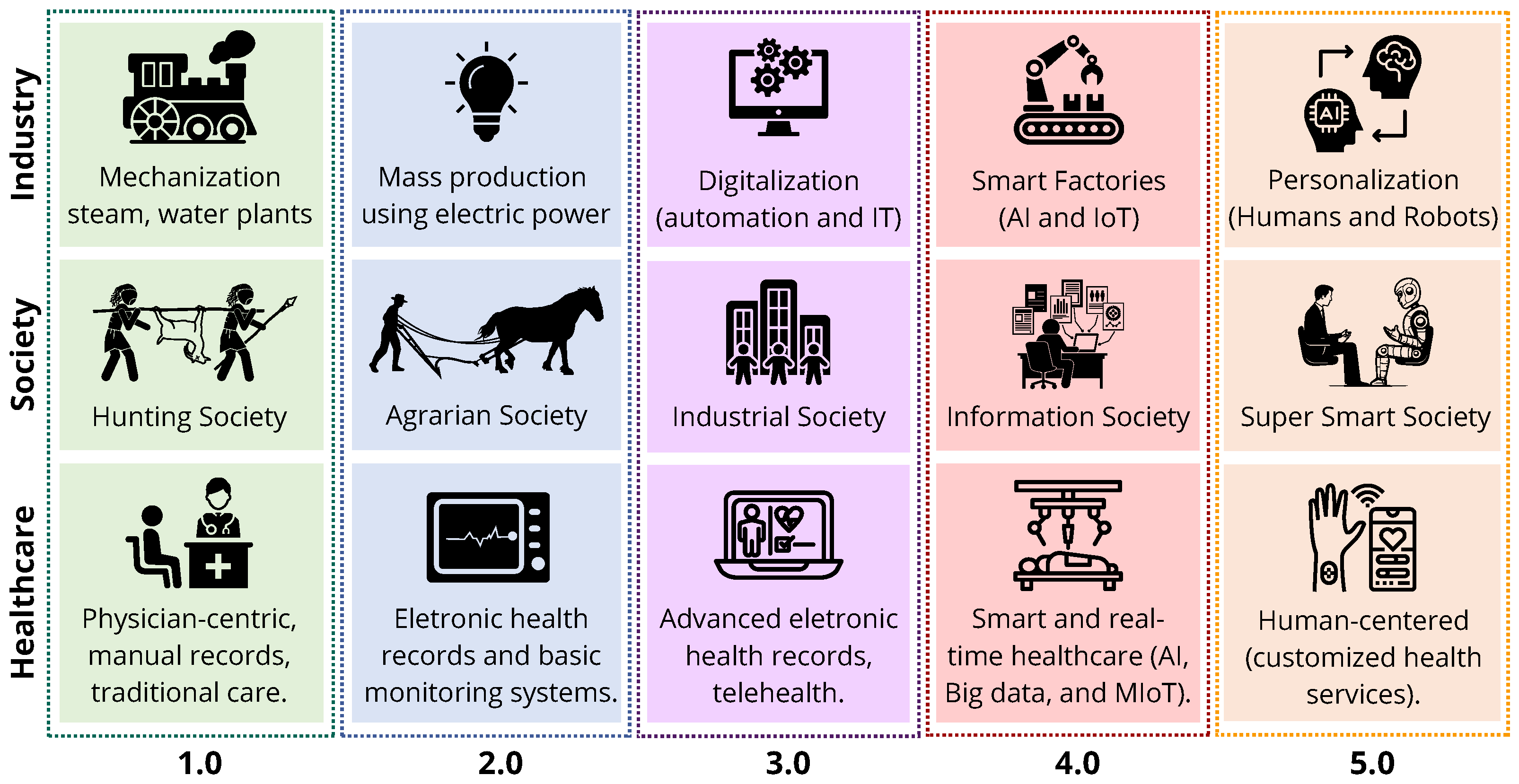 Sensors 25 06261 g001 Sensors 25 06261 g001