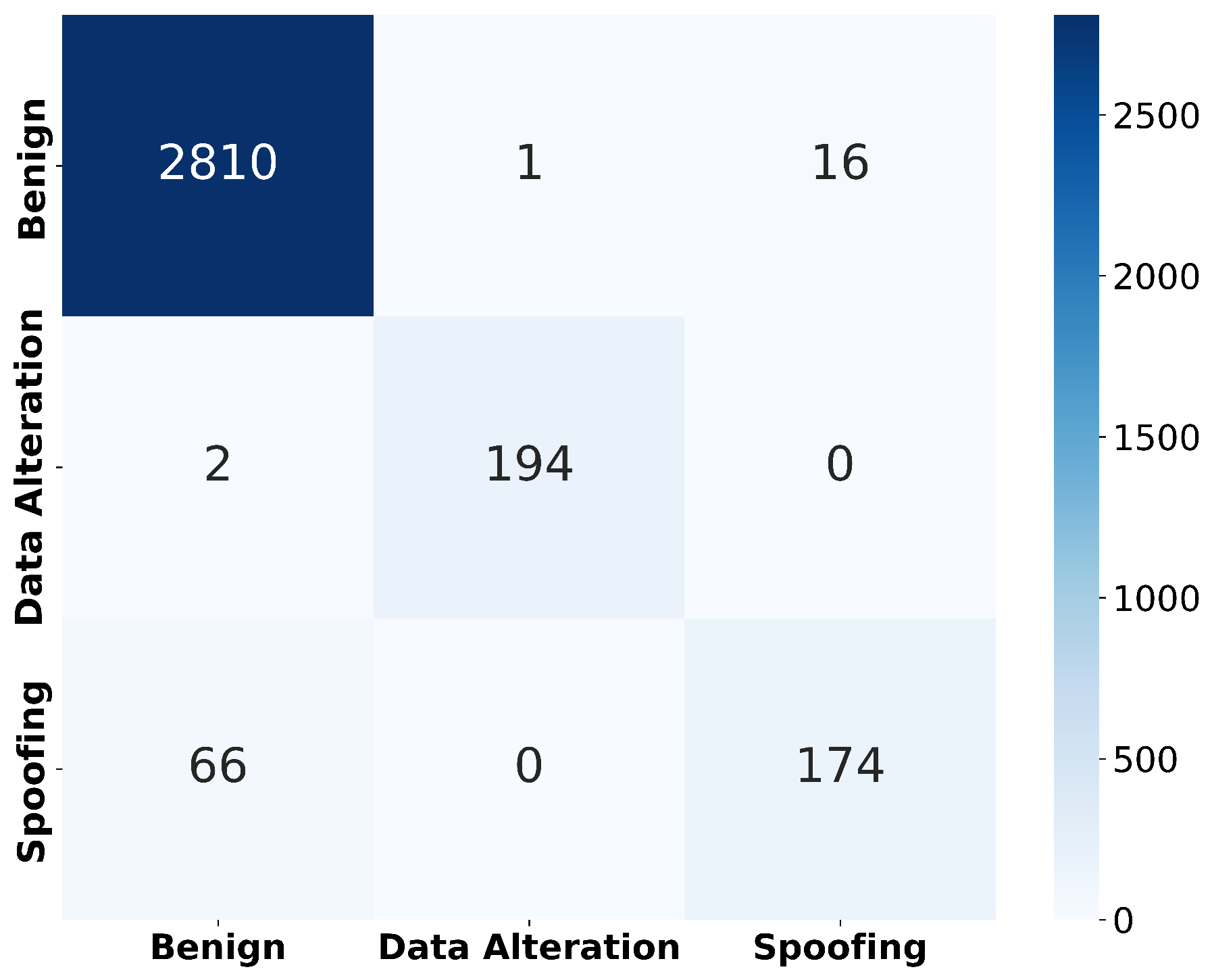 Sensors 25 06261 g005 Sensors 25 06261 g005