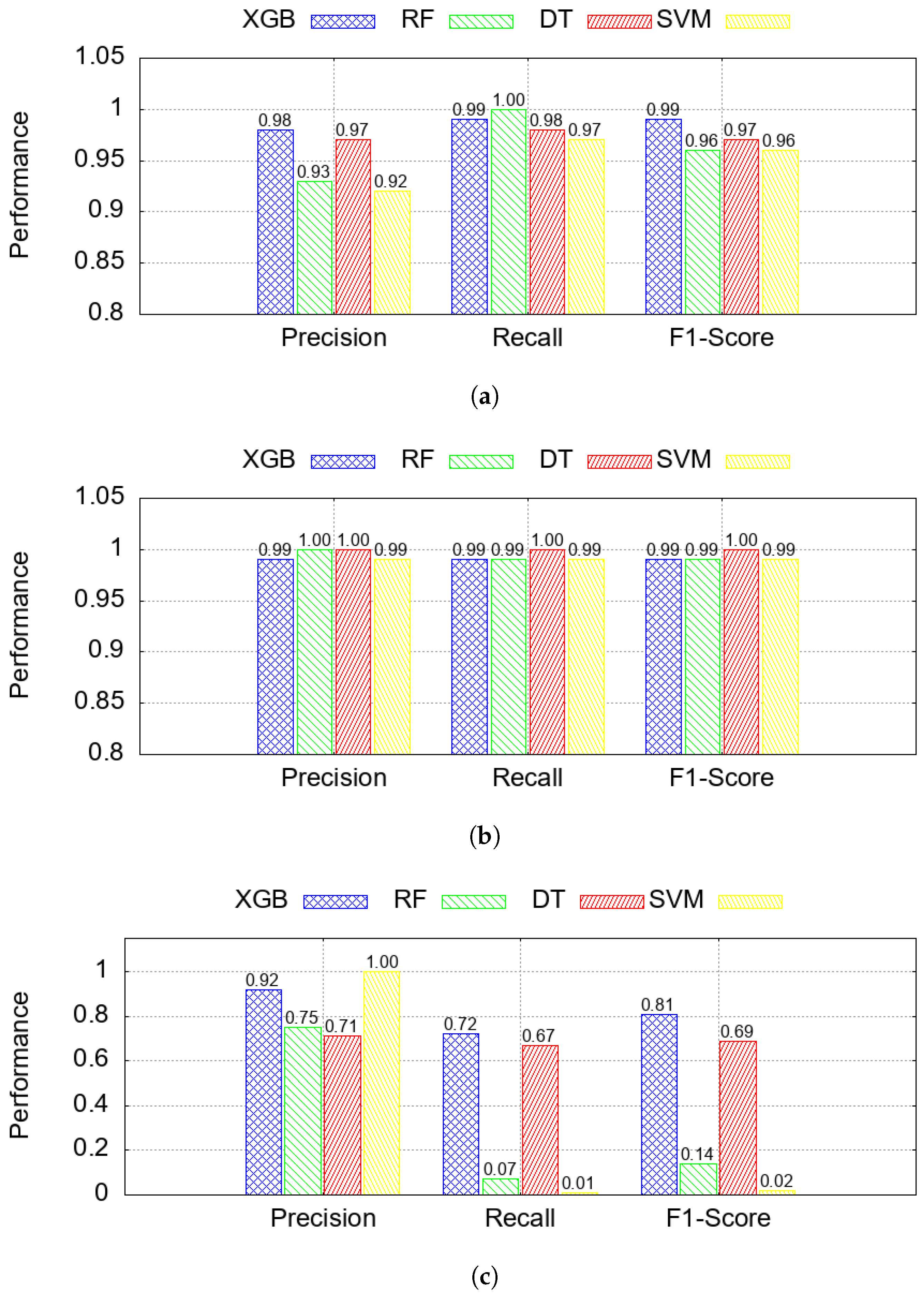 Sensors 25 06261 g006 Sensors 25 06261 g006