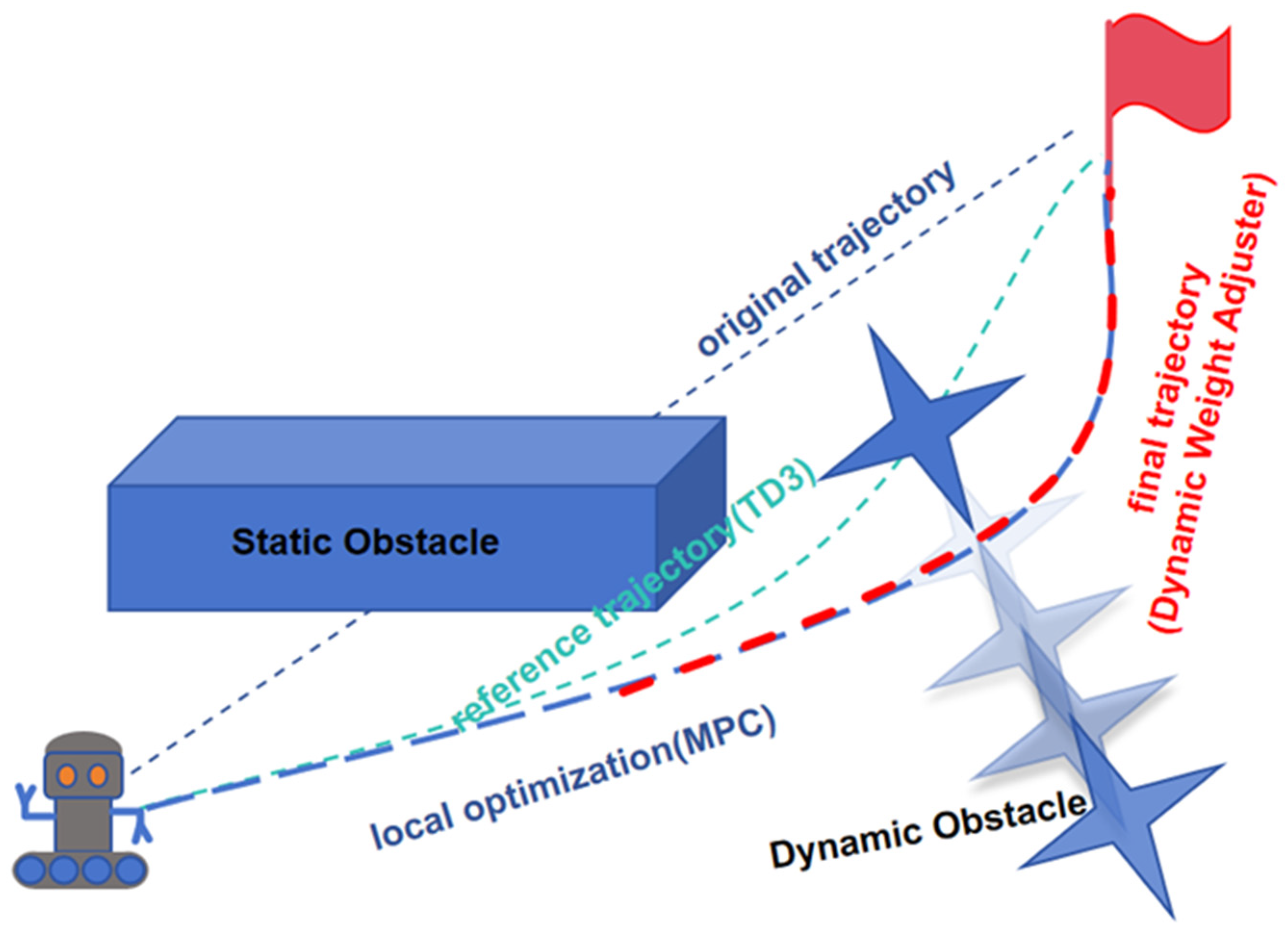 Sensors 25 06263 g001