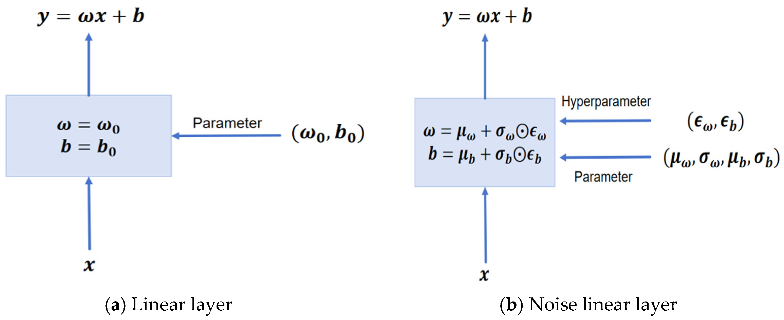 Sensors 25 06263 g003