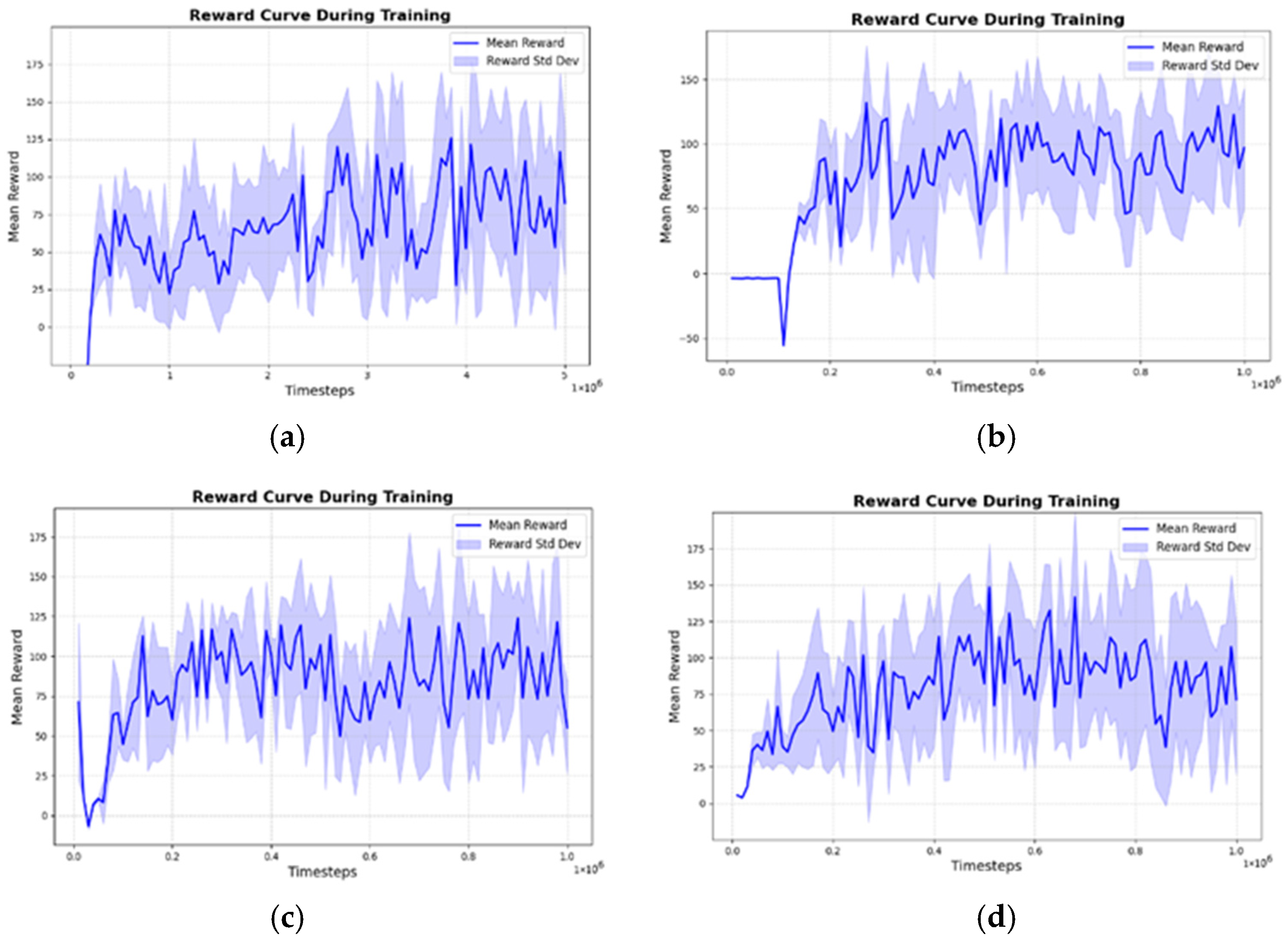 Sensors 25 06263 g005