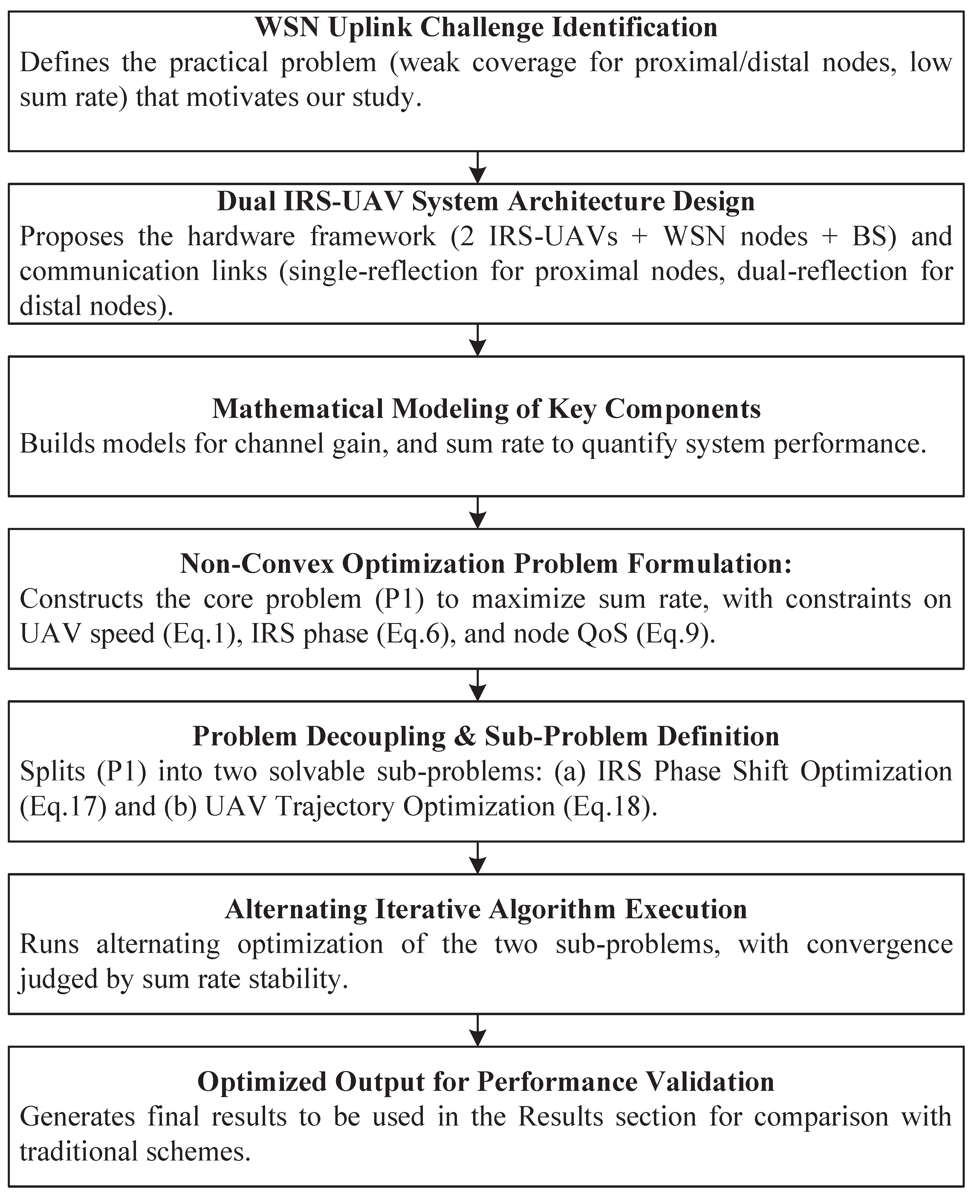 Sensors 25 06265 g002