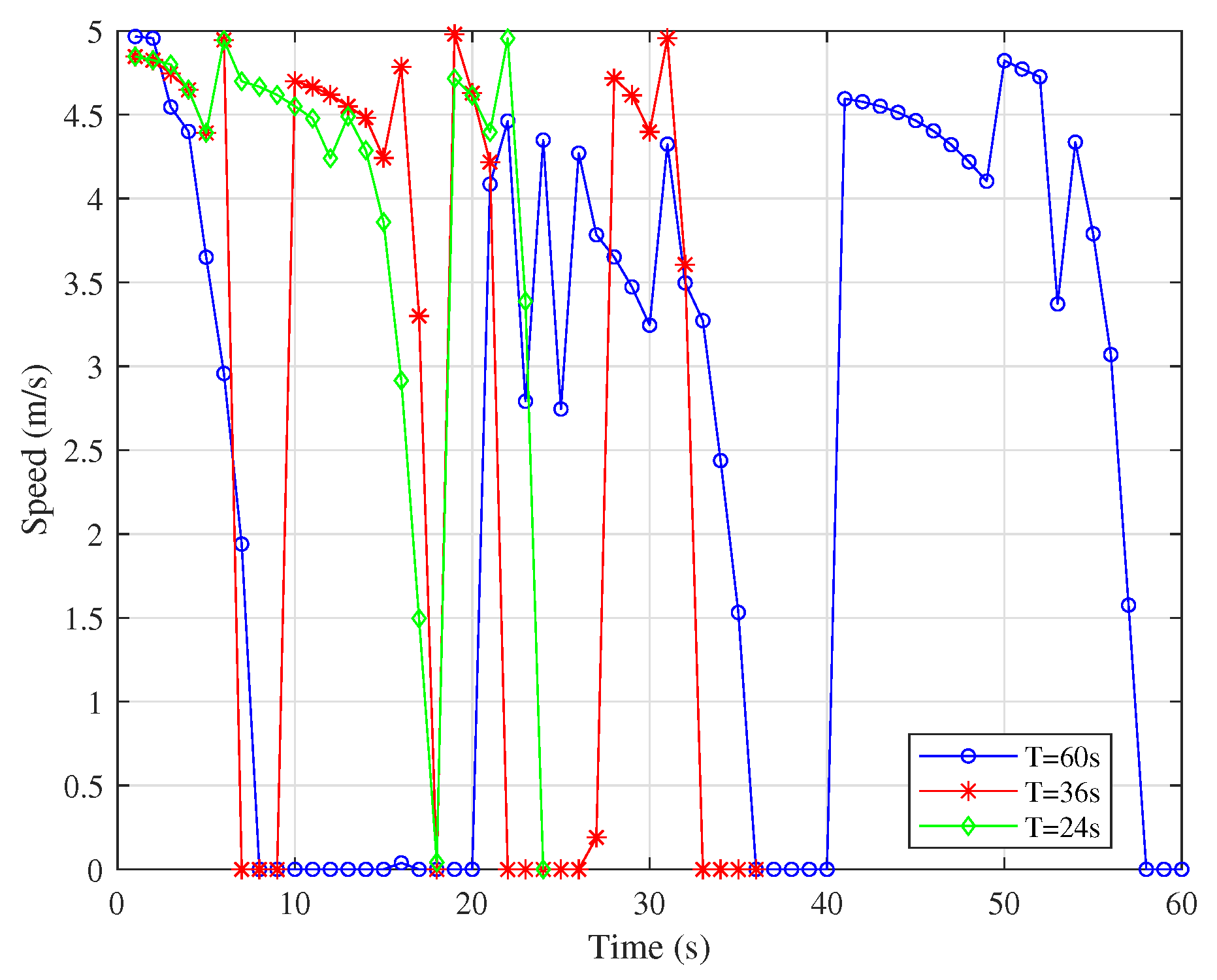Sensors 25 06265 g006