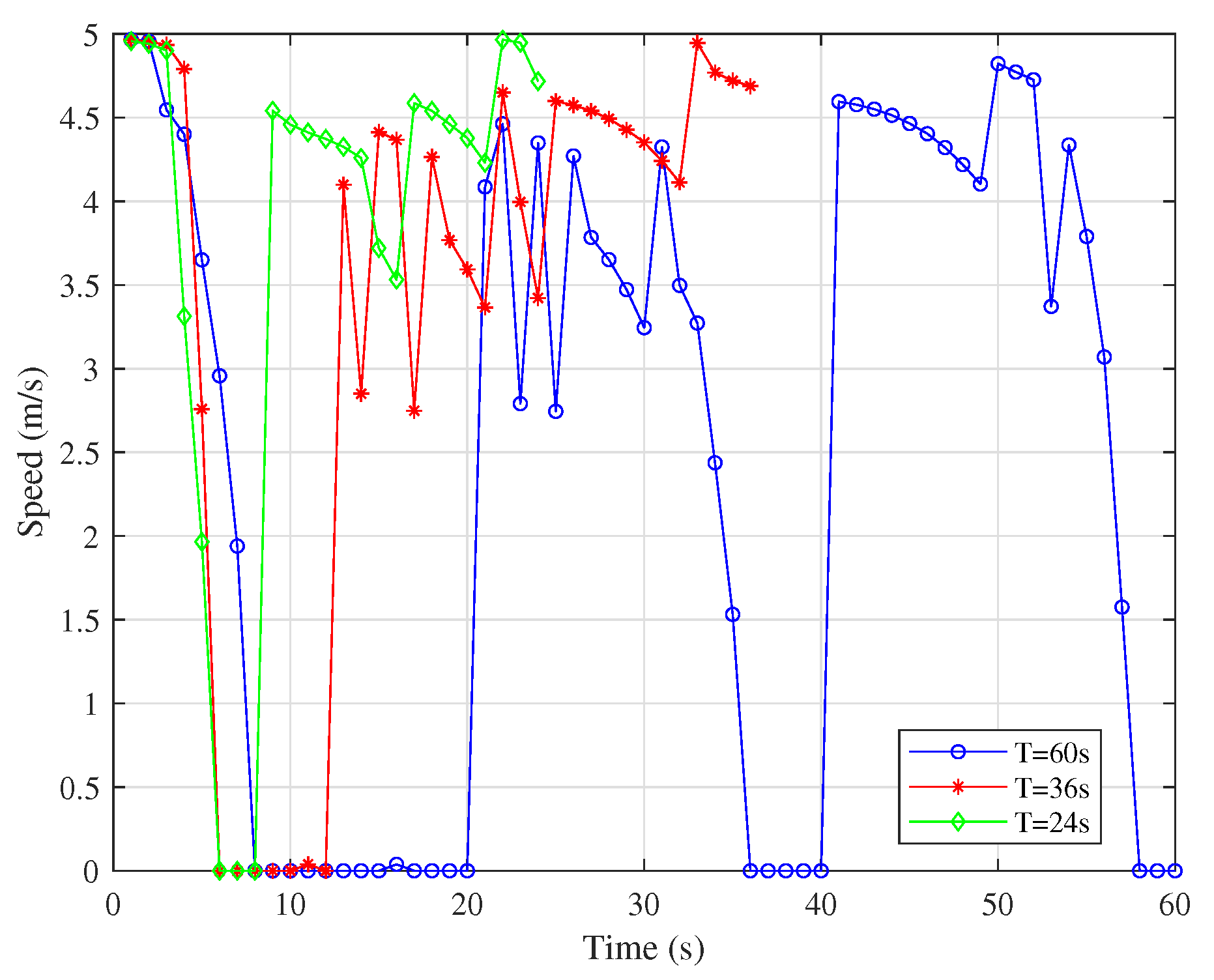 Sensors 25 06265 g007