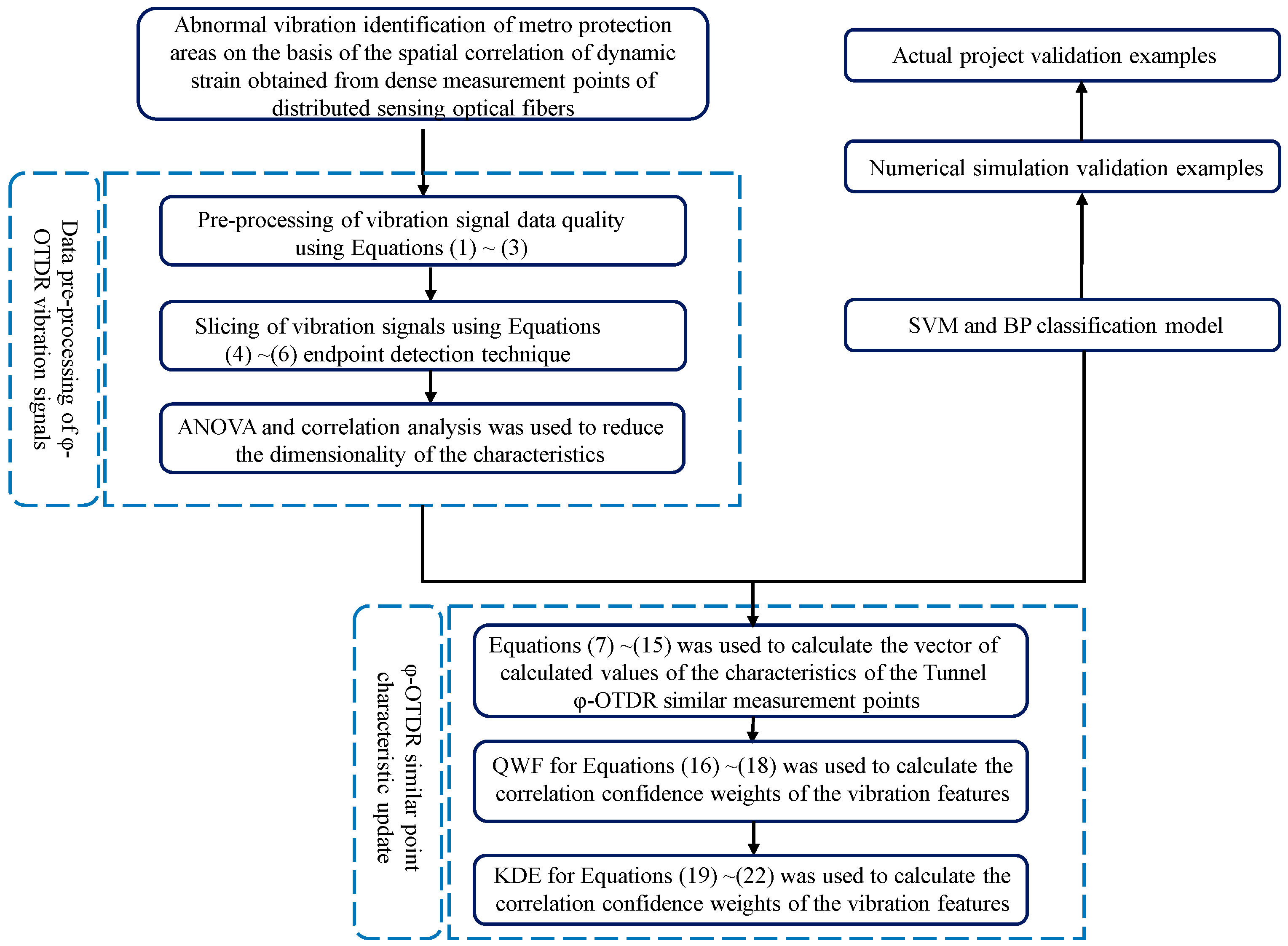 Sensors 25 06266 g001