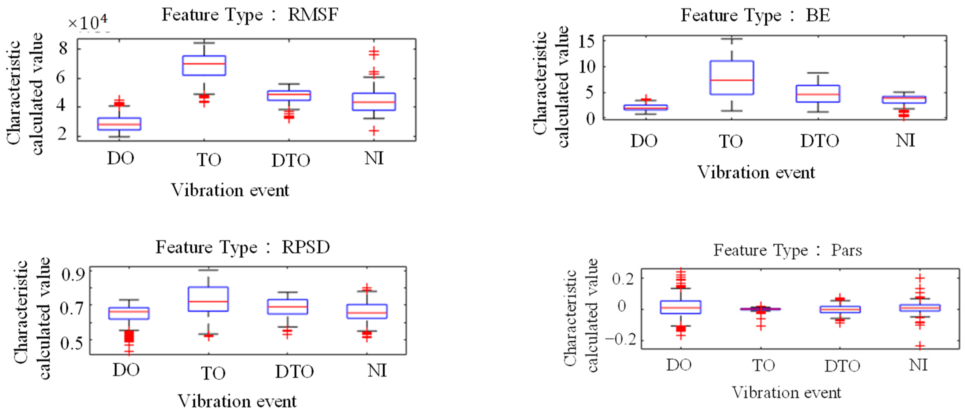 Sensors 25 06266 g005b
