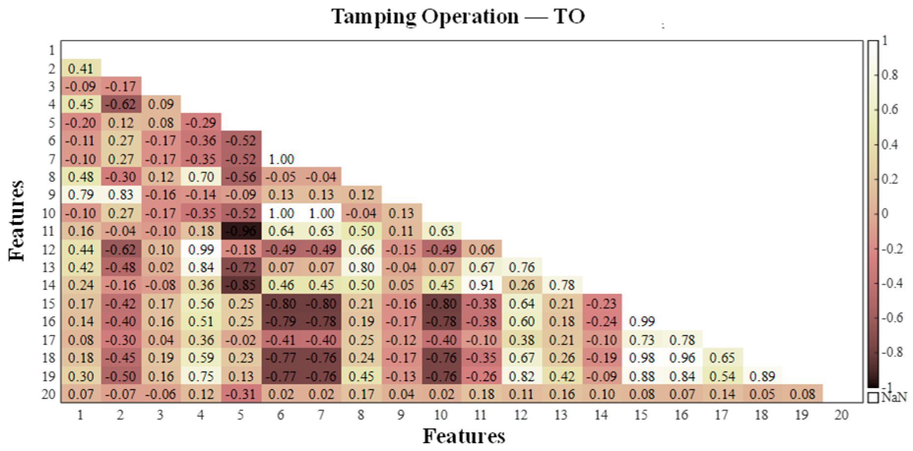 Sensors 25 06266 g007