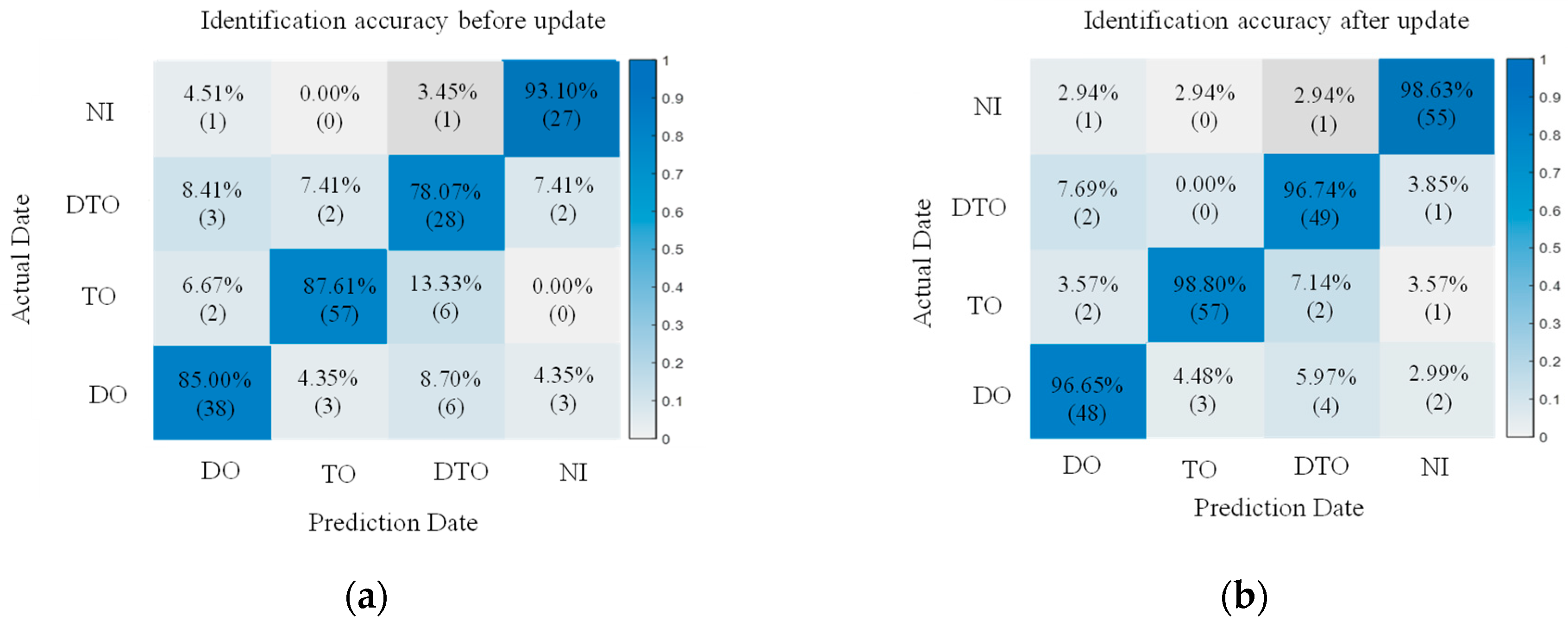 Sensors 25 06266 g010