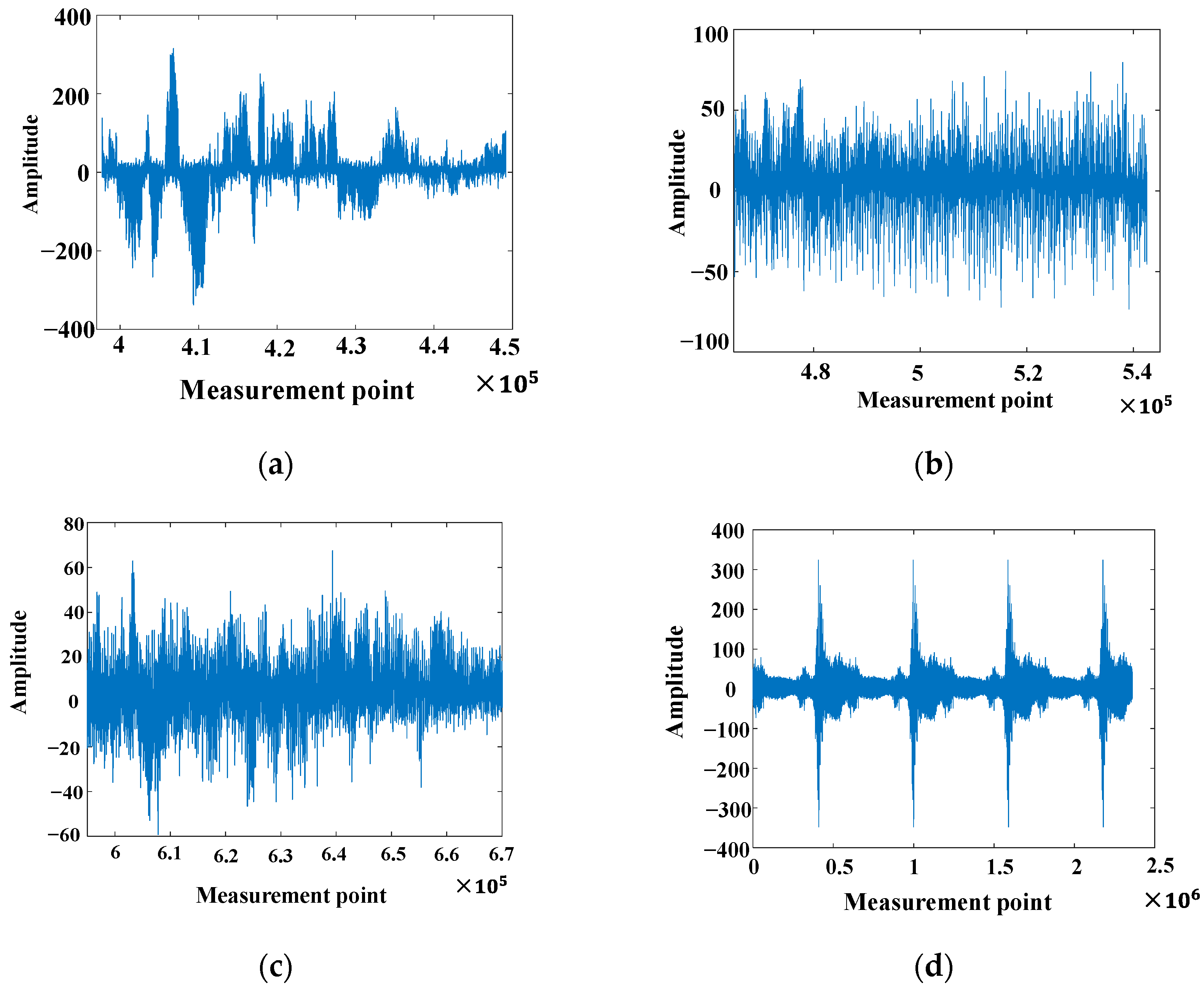 Sensors 25 06266 g014