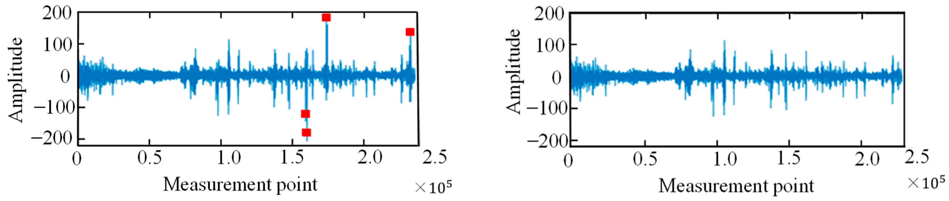 Sensors 25 06266 g015