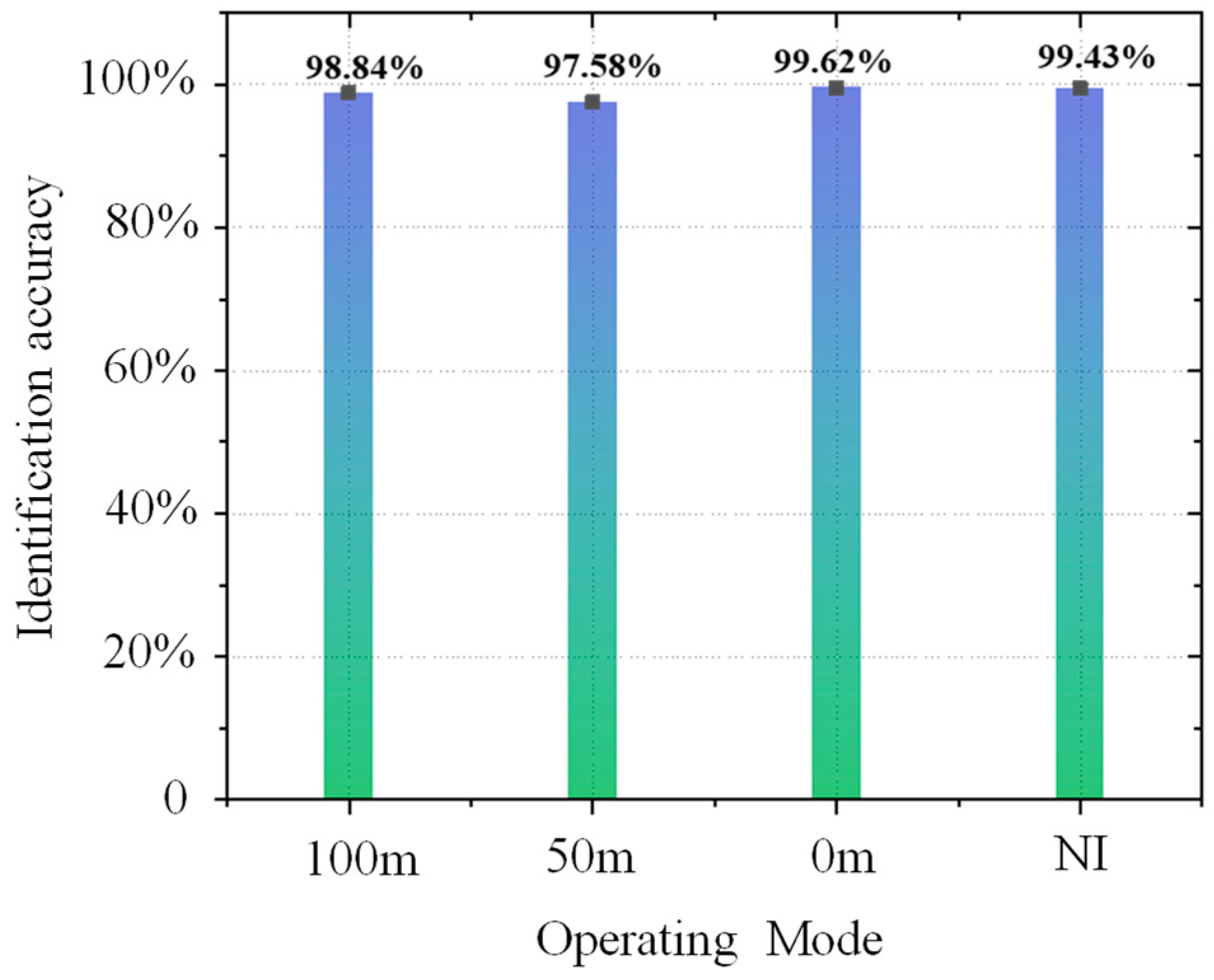 Sensors 25 06266 g018