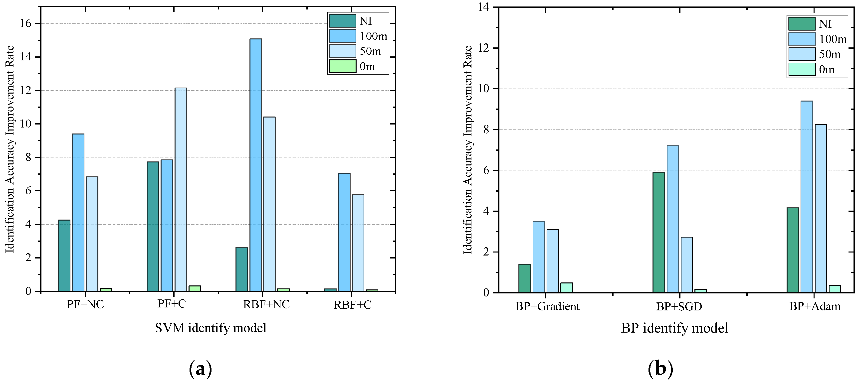 Sensors 25 06266 g019
