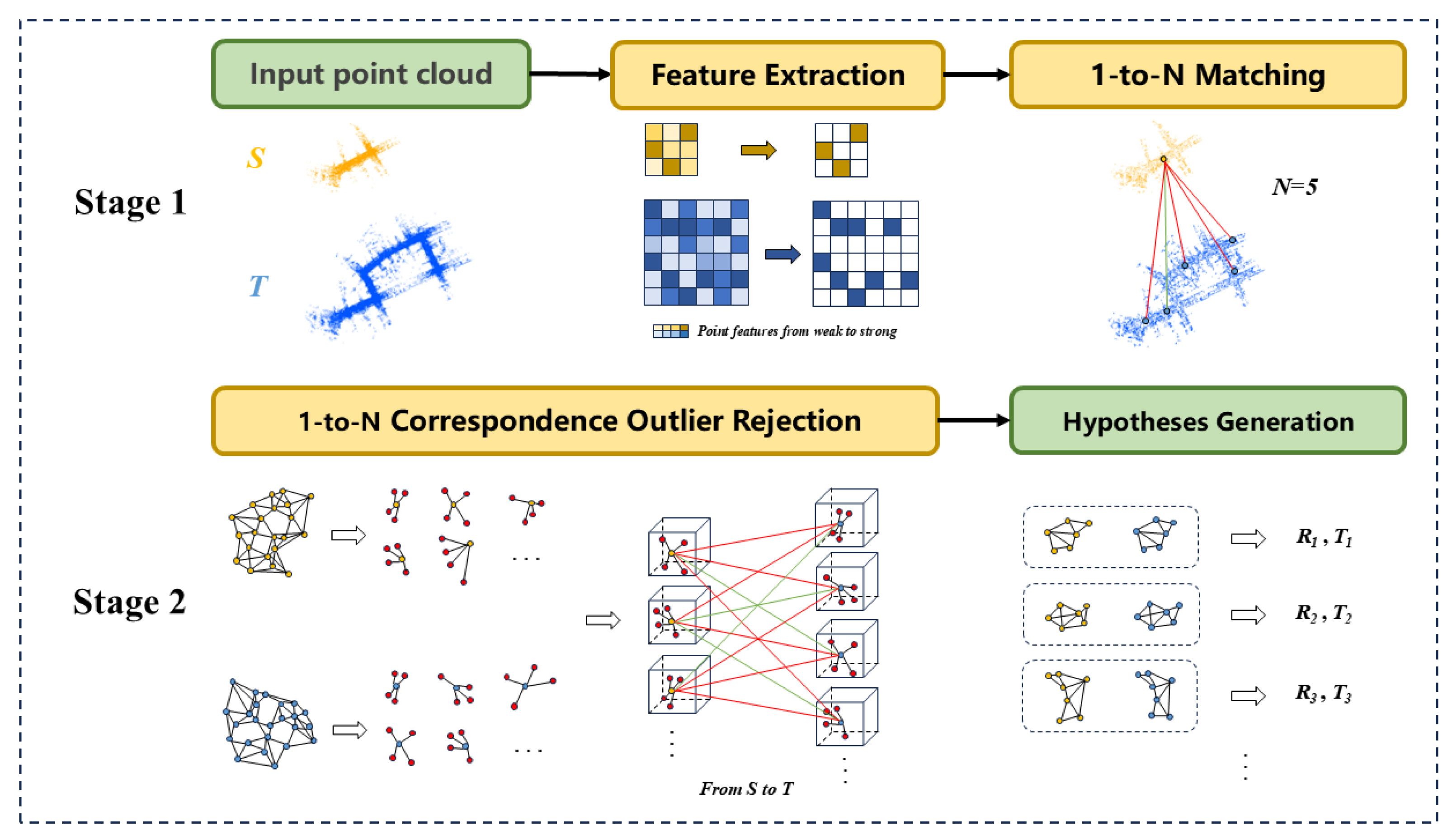Sensors 25 06267 g001