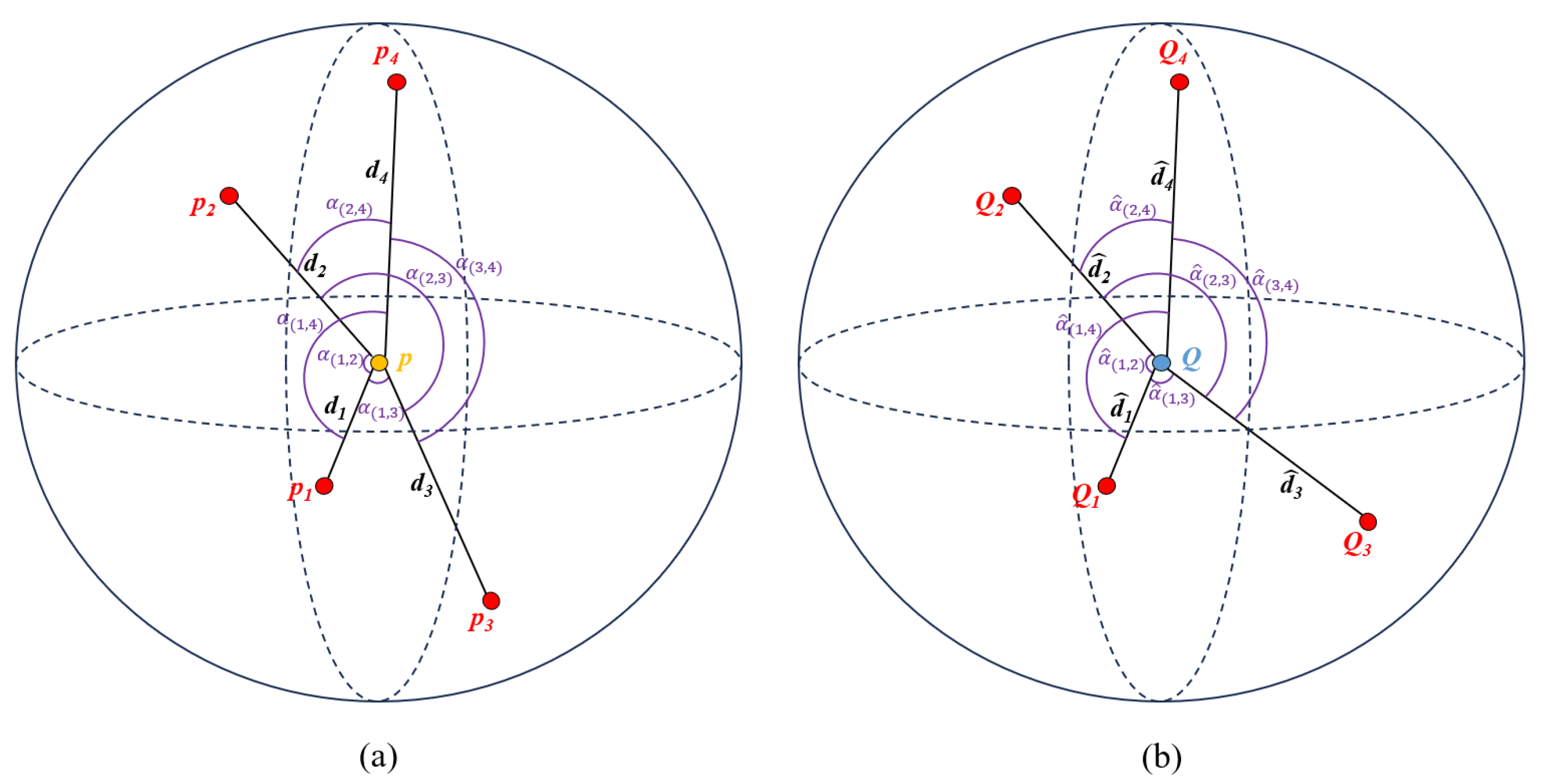 Sensors 25 06267 g002
