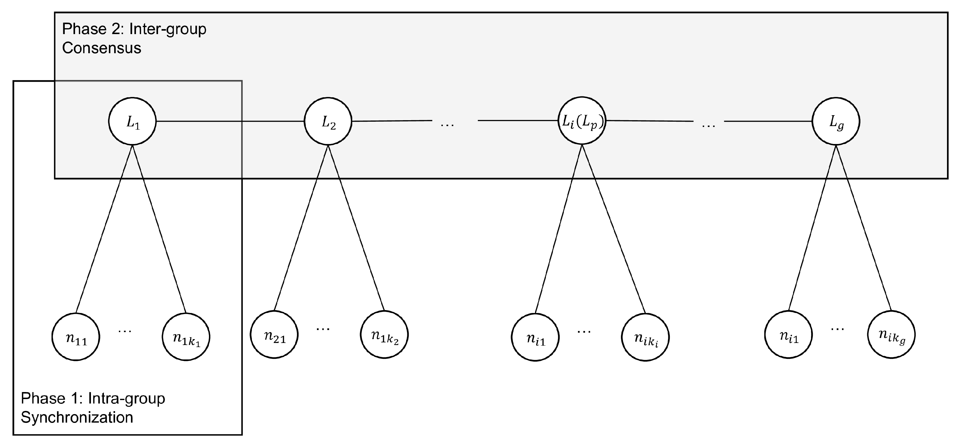 Sensors 25 06268 g001 Sensors 25 06268 g001