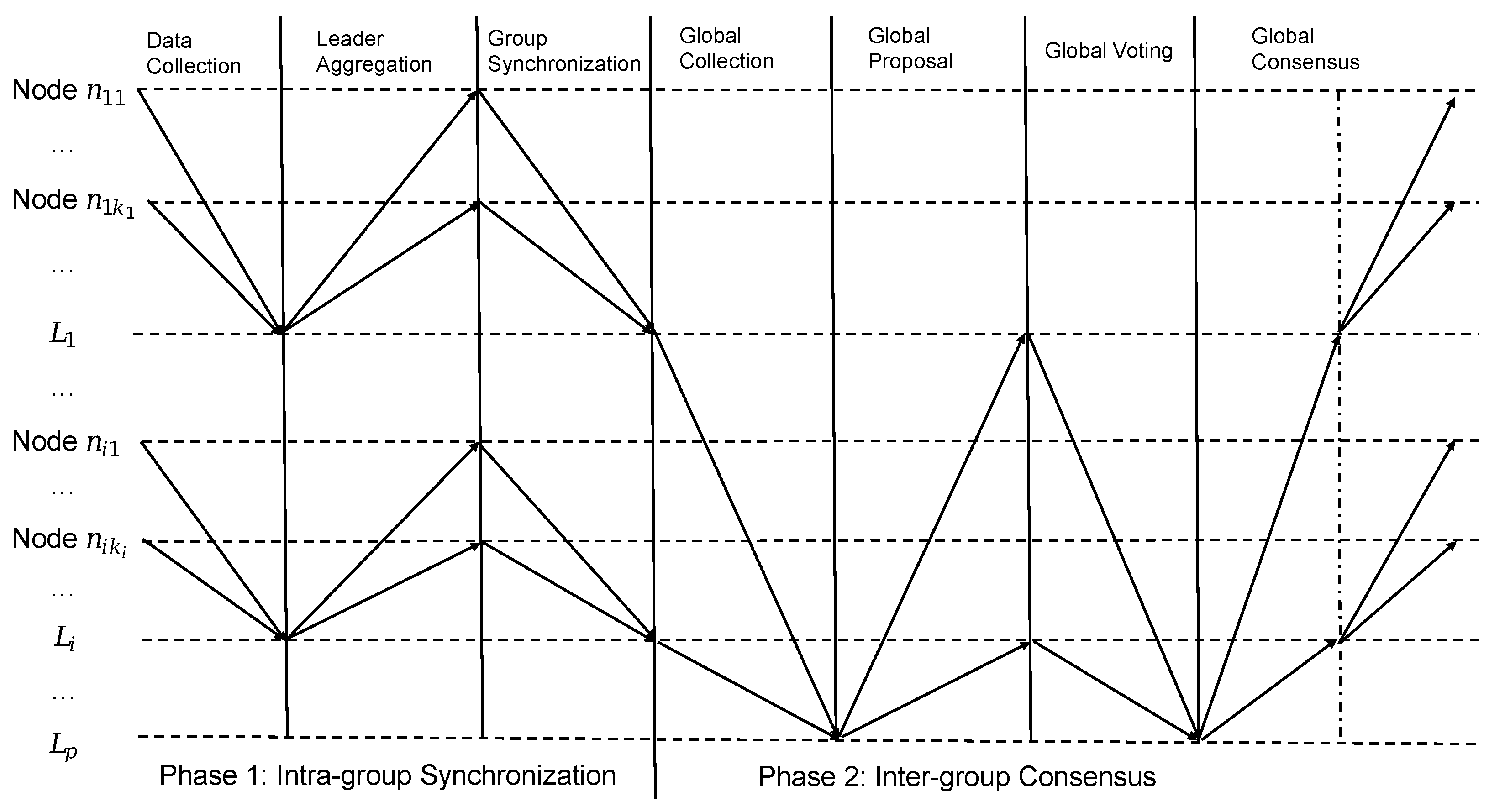 Sensors 25 06268 g002 Sensors 25 06268 g002