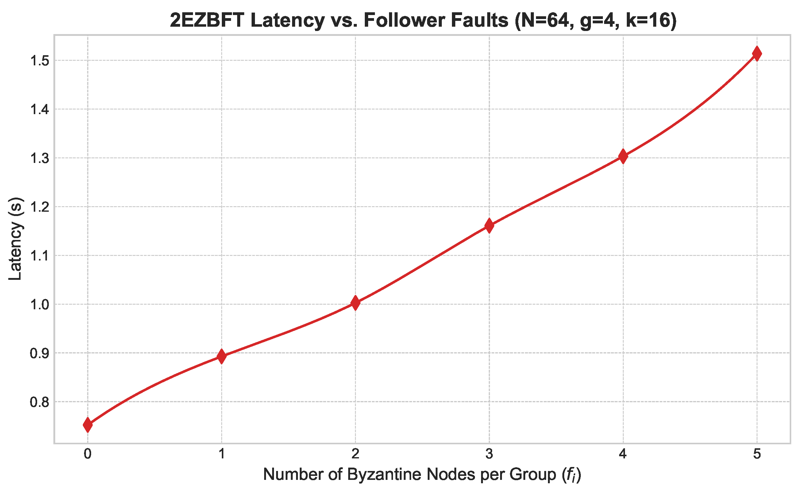 Sensors 25 06268 g006 Sensors 25 06268 g006