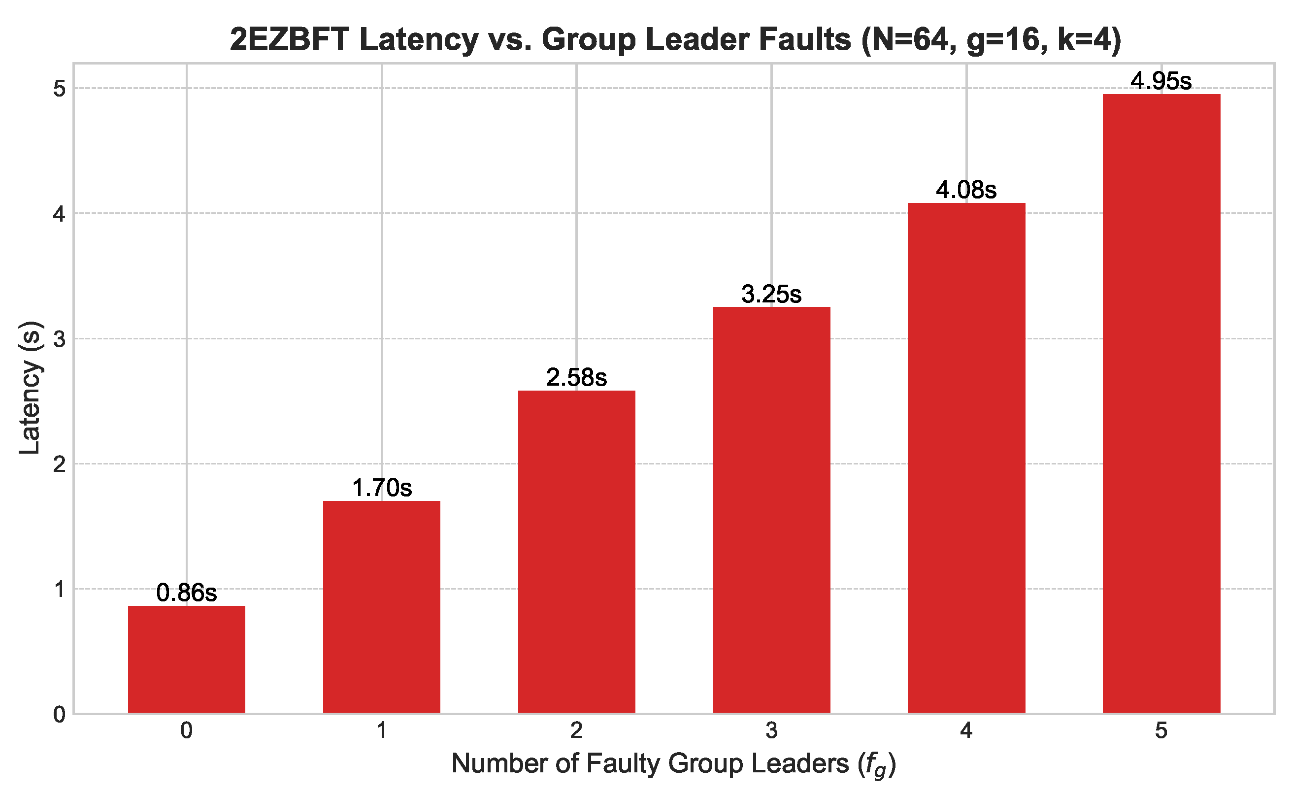 Sensors 25 06268 g007 Sensors 25 06268 g007