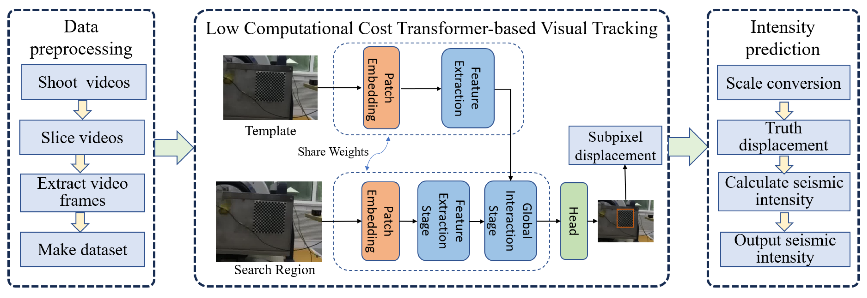 Sensors 25 06269 g002