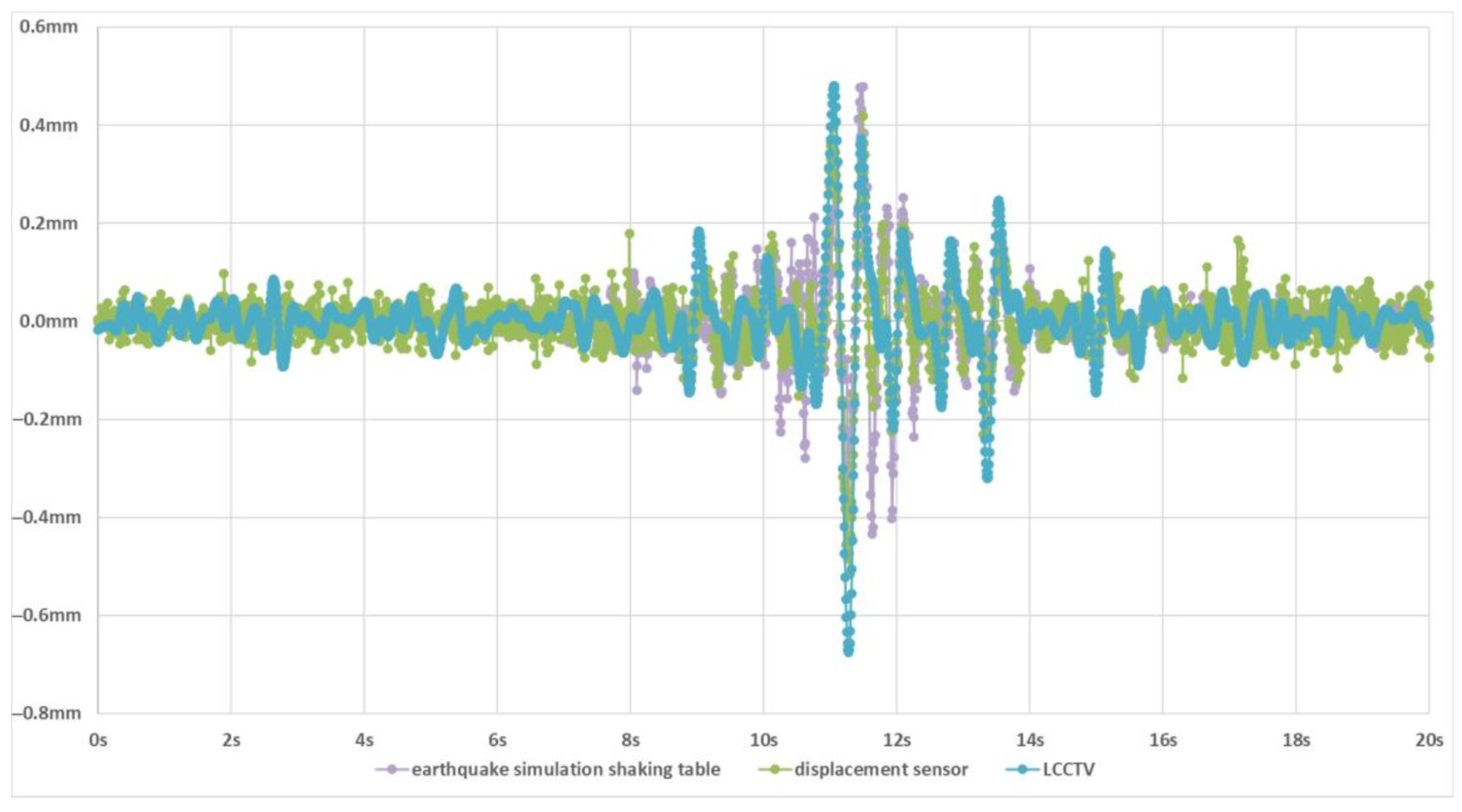 Sensors 25 06269 g004