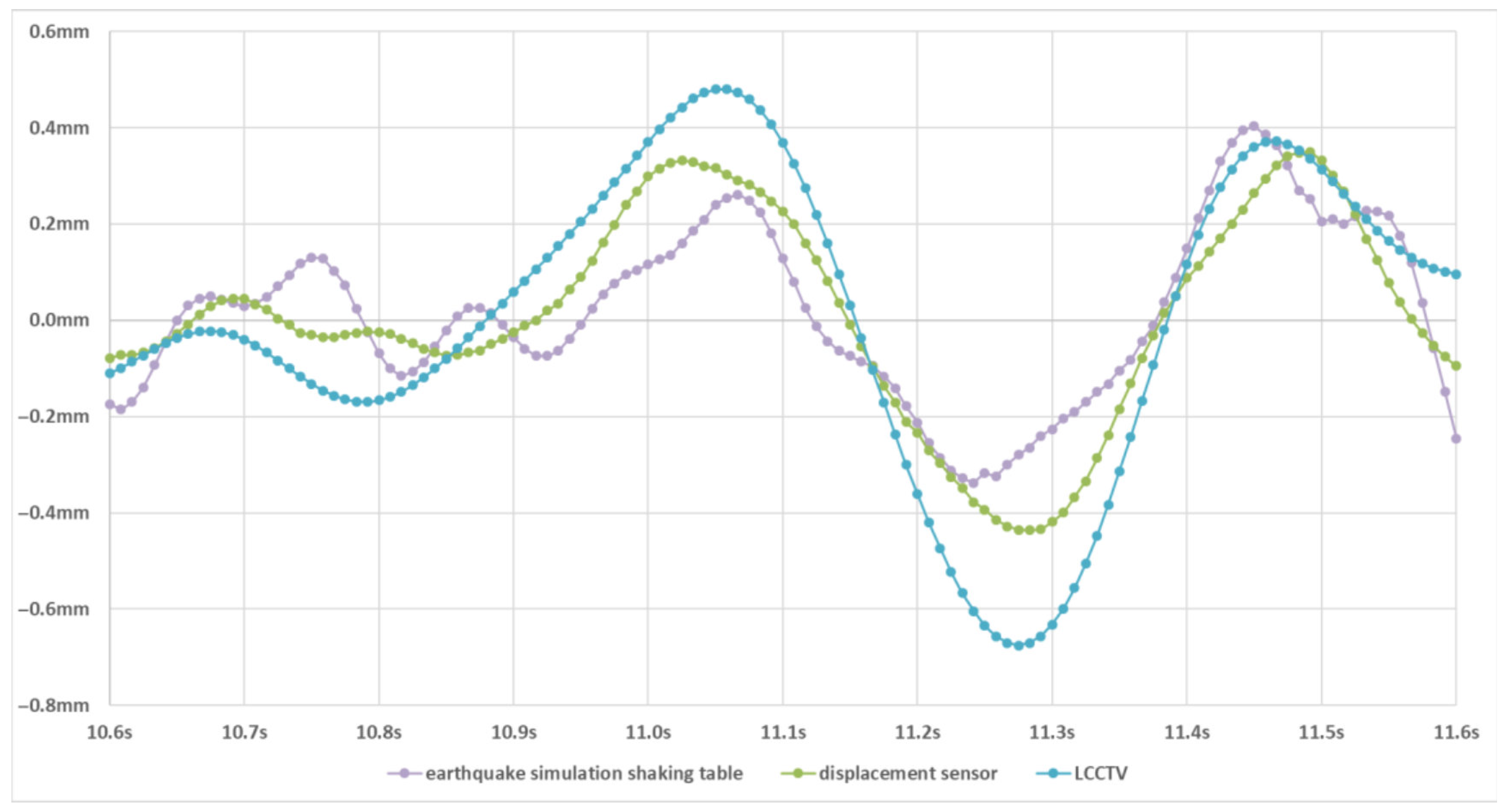 Sensors 25 06269 g005