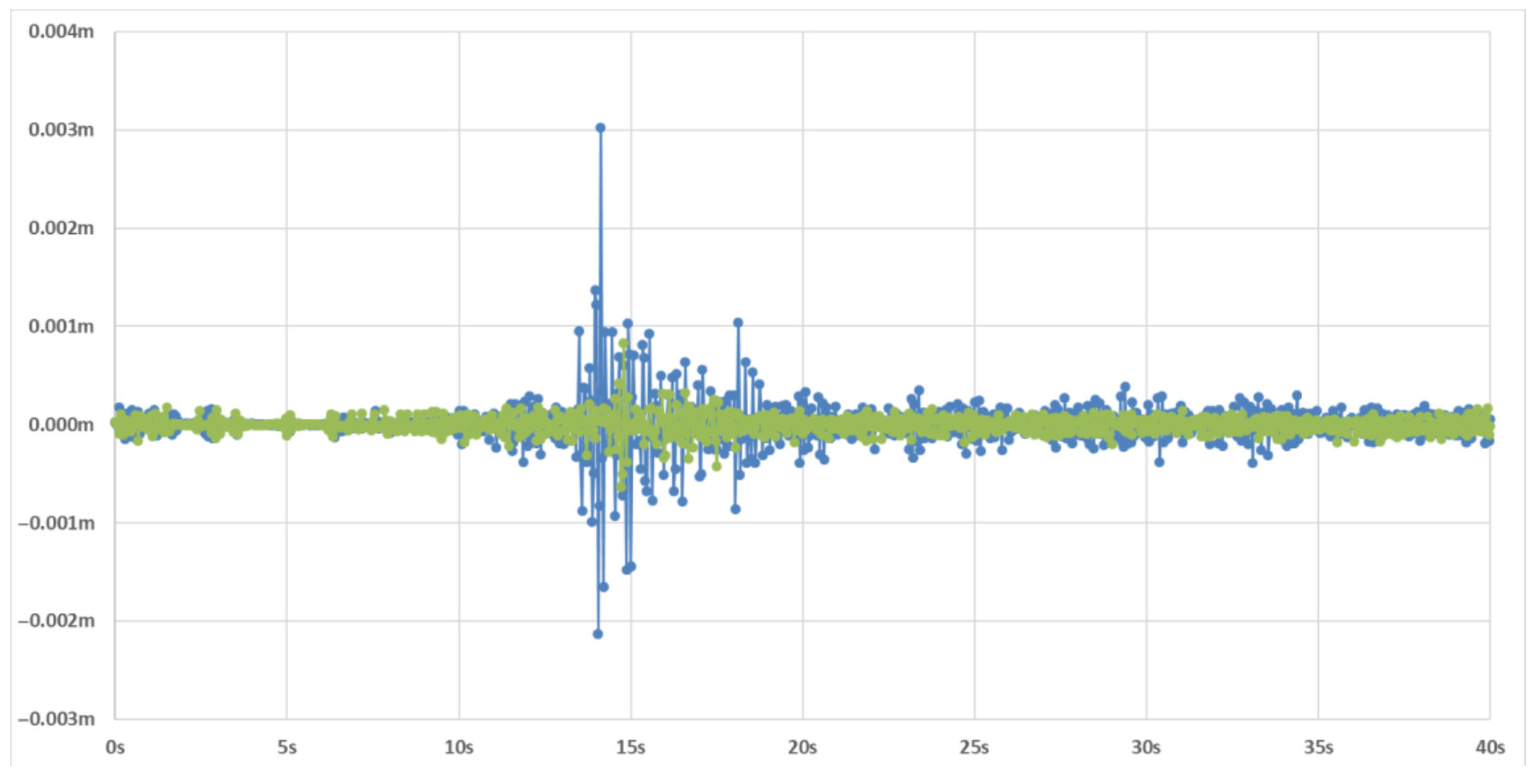 Sensors 25 06269 g007