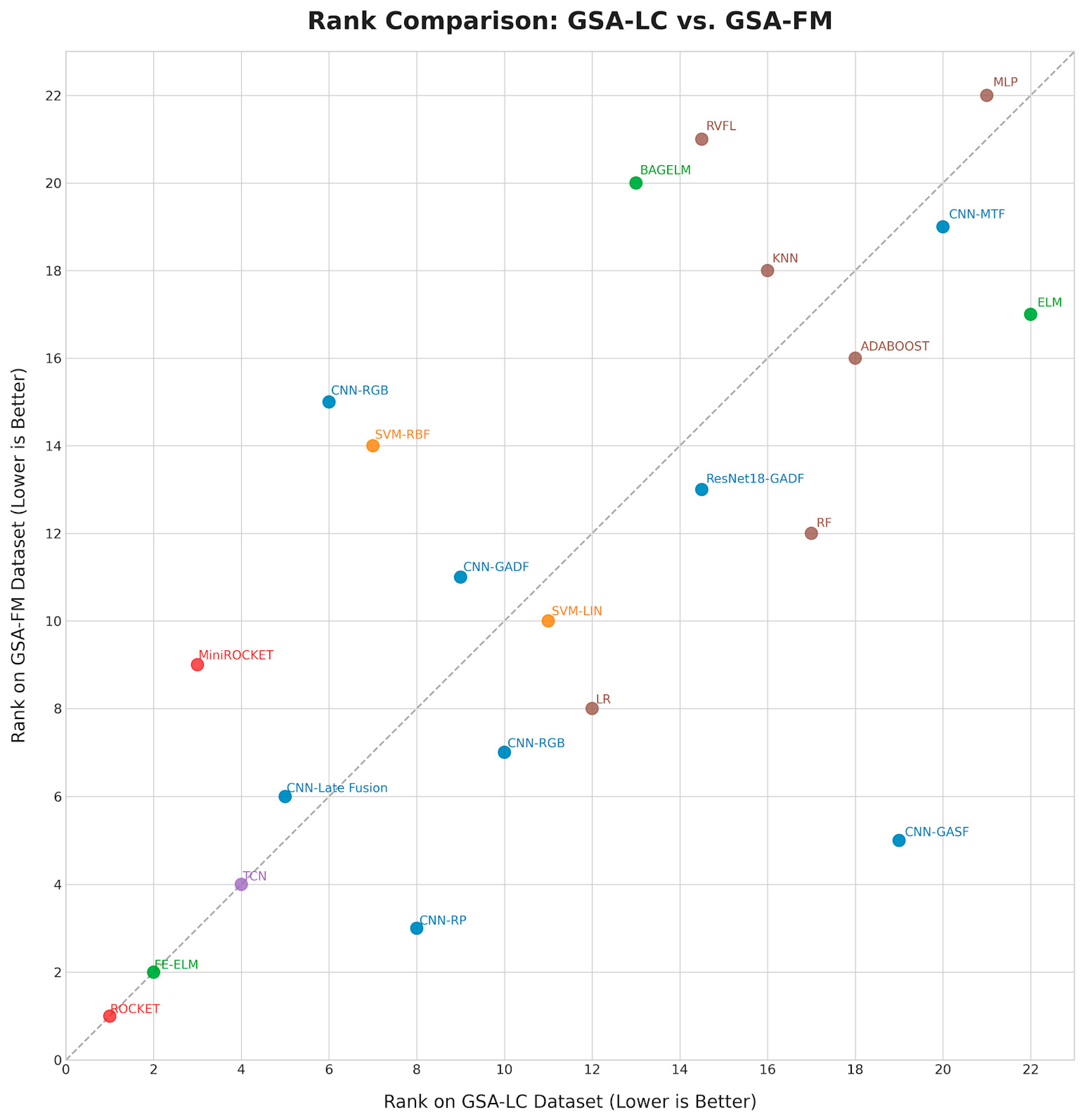 Sensors 25 06270 g003 Sensors 25 06270 g003