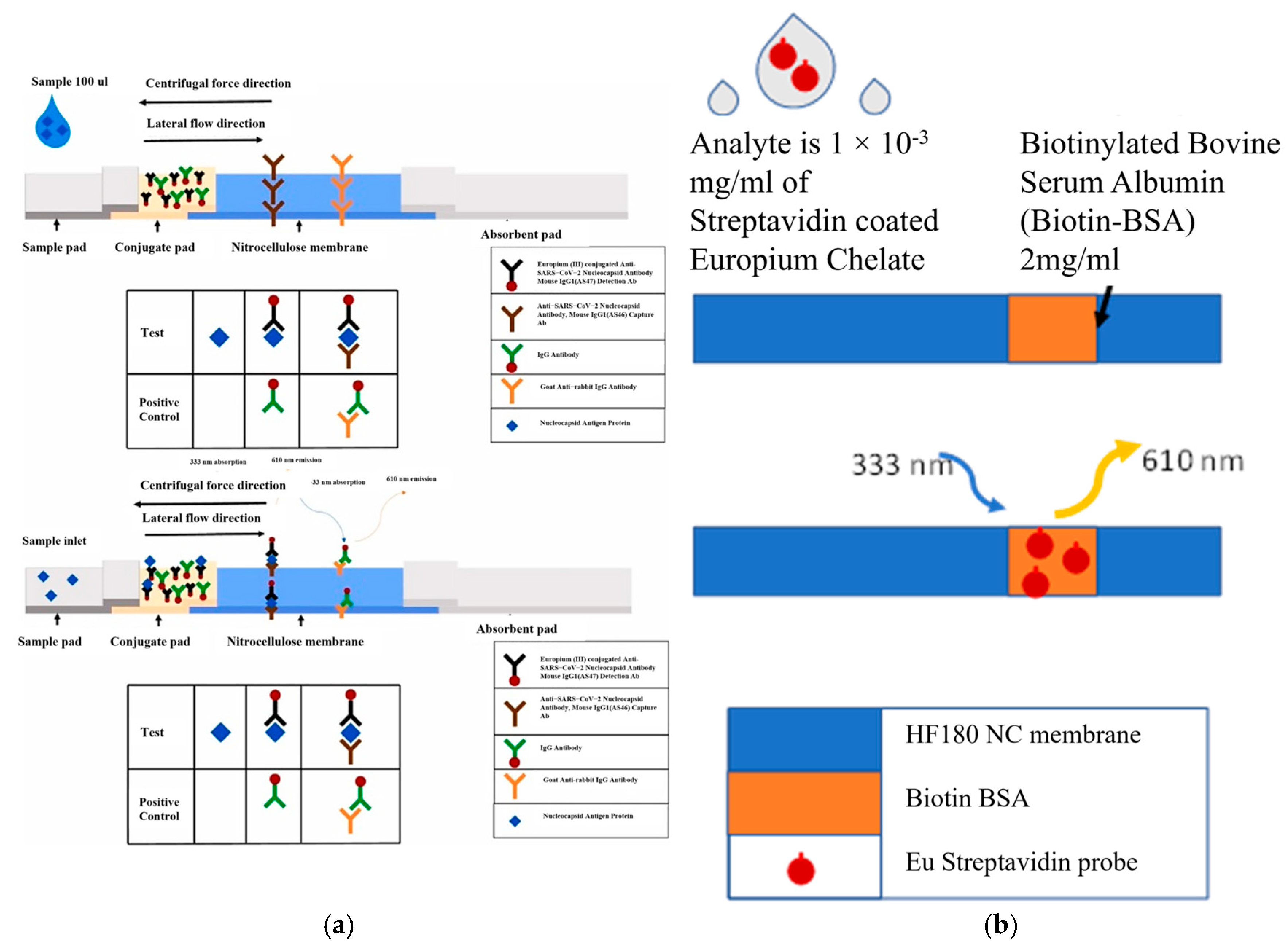Sensors 25 06271 g001