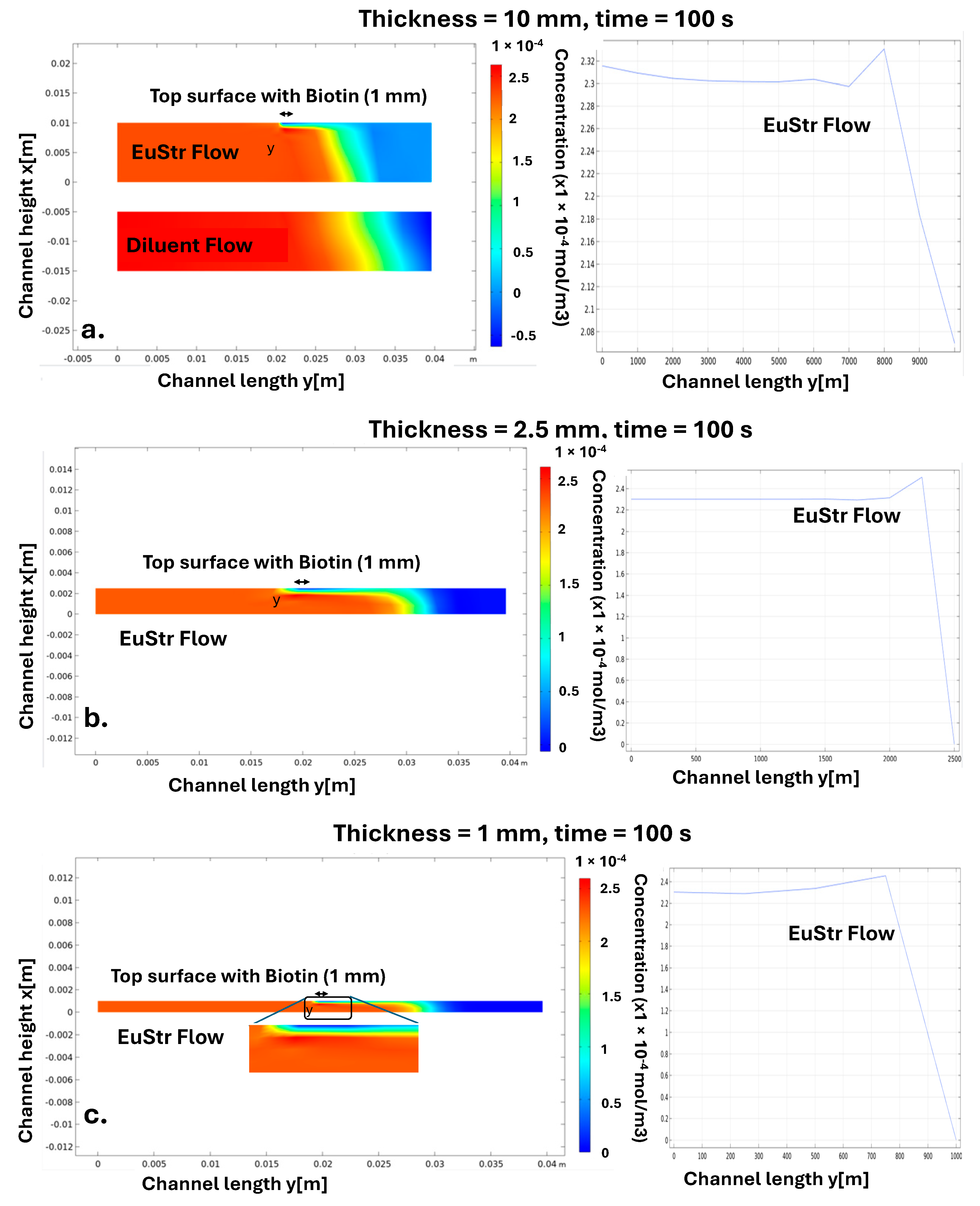 Sensors 25 06271 g006a