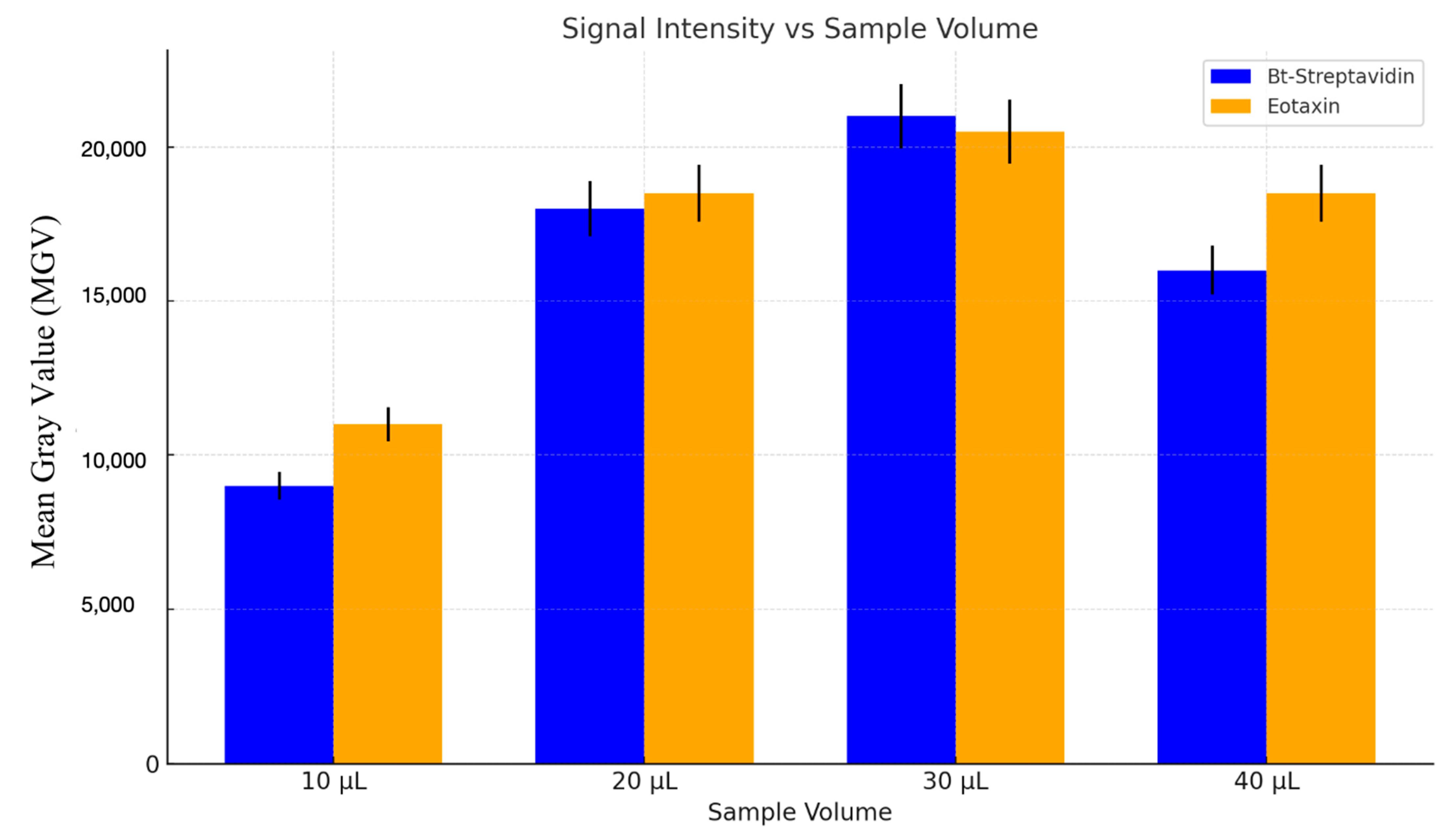 Sensors 25 06271 g009