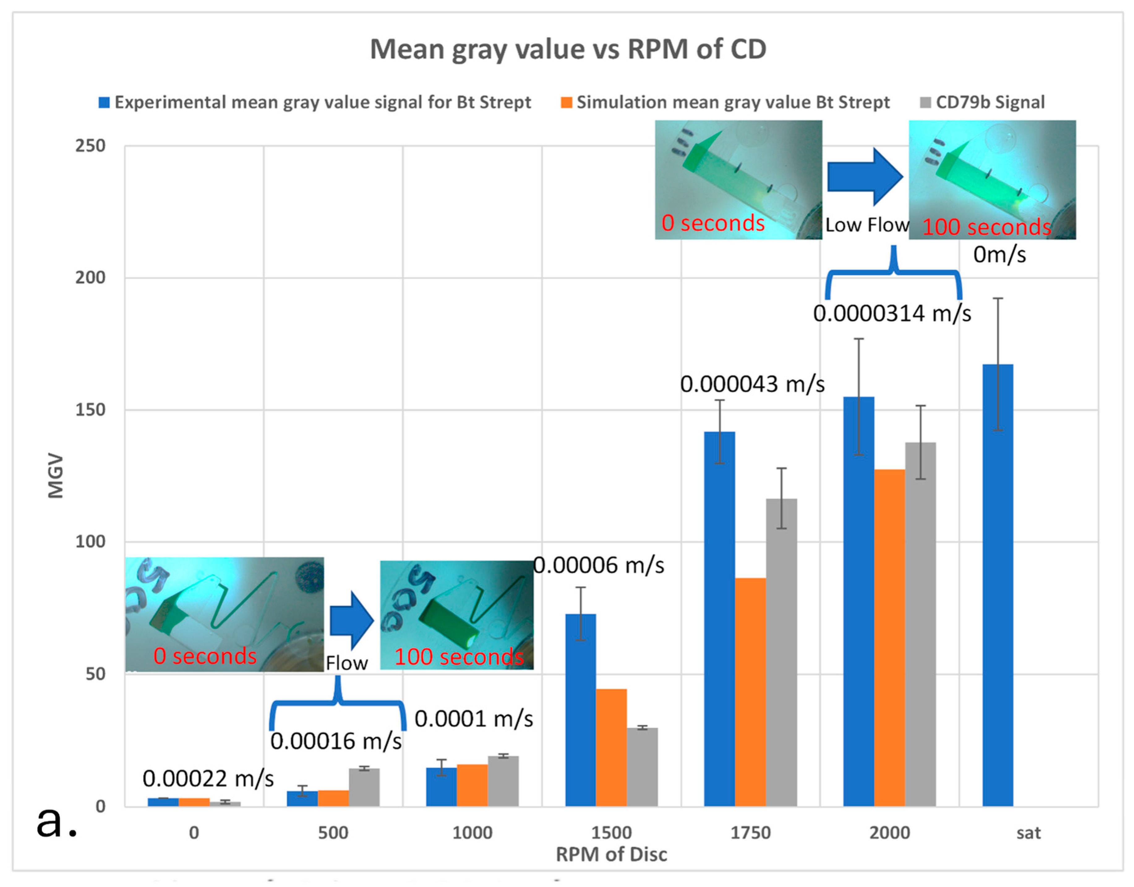 Sensors 25 06271 g010a