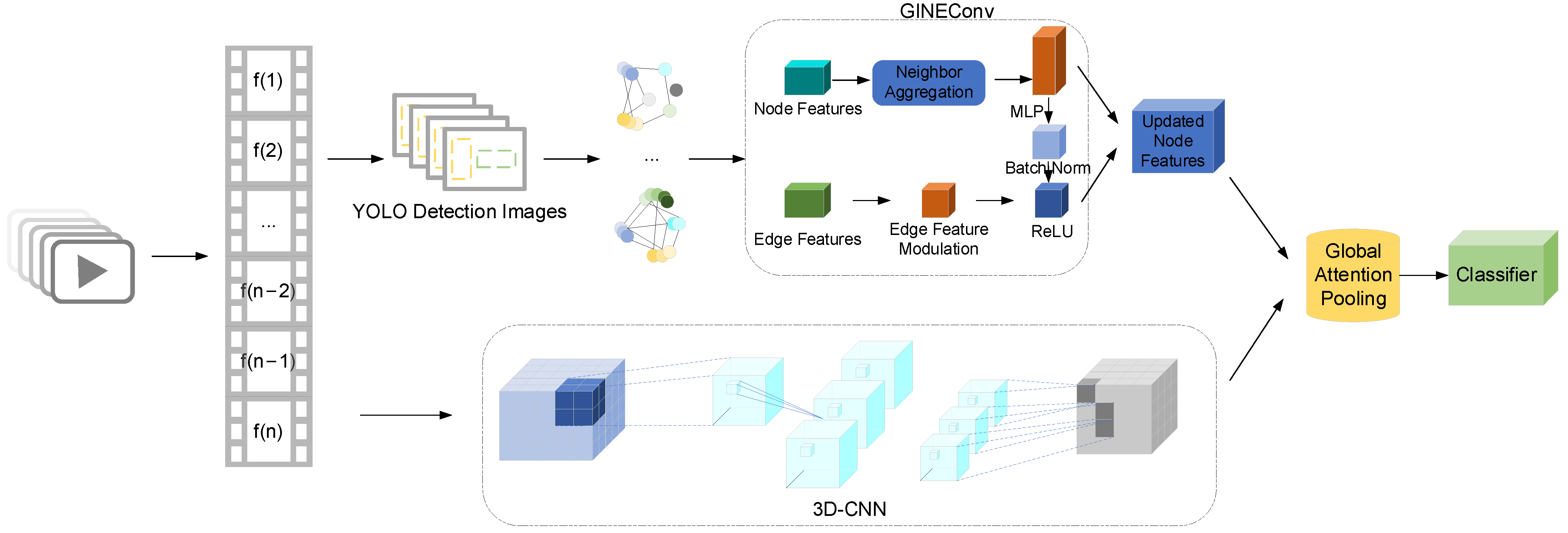 Sensors 25 06272 g001