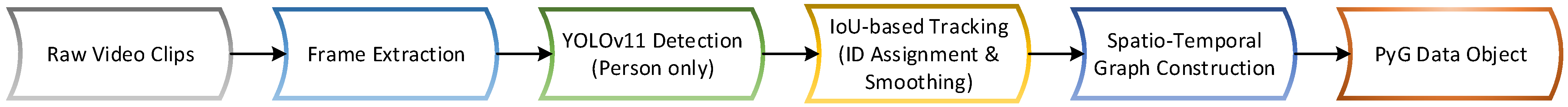 Sensors 25 06272 g002