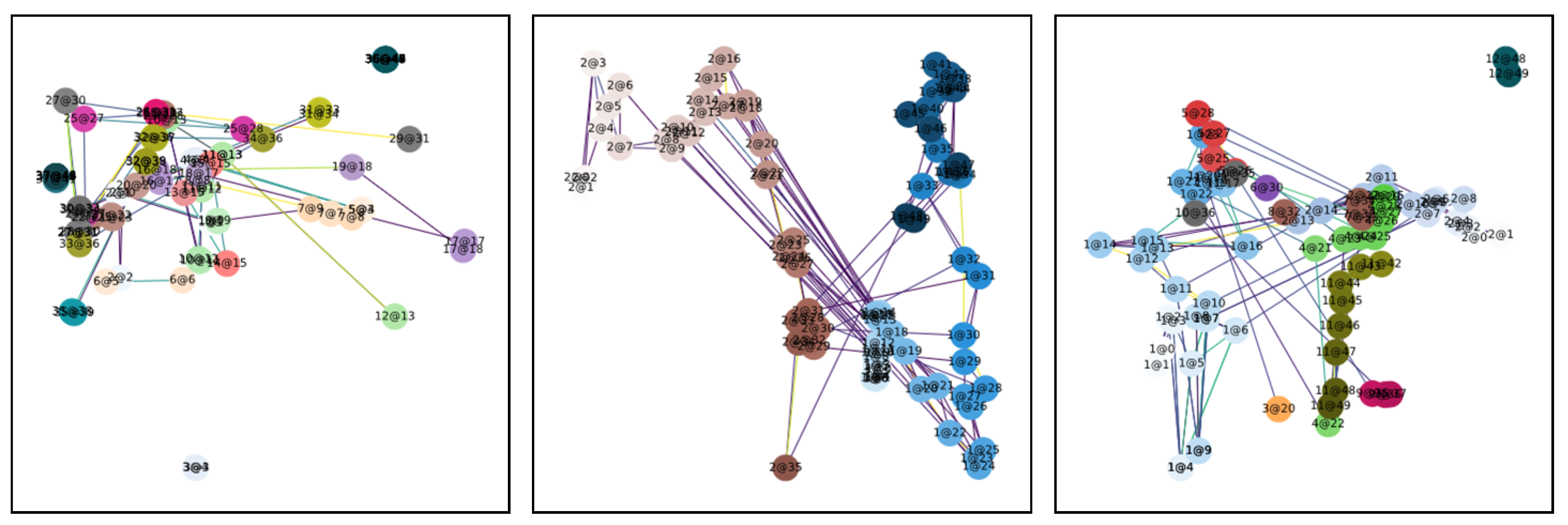 Sensors 25 06272 g004