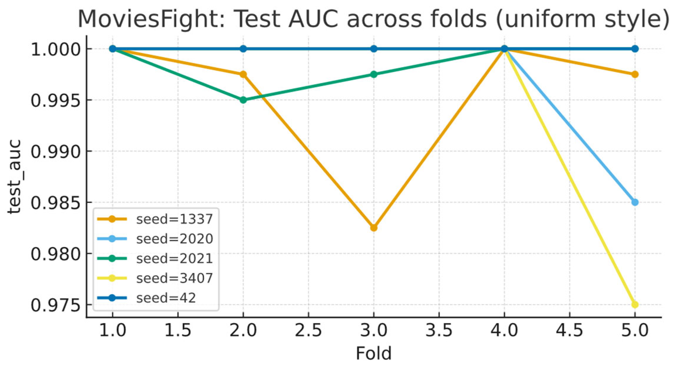 Sensors 25 06272 g007