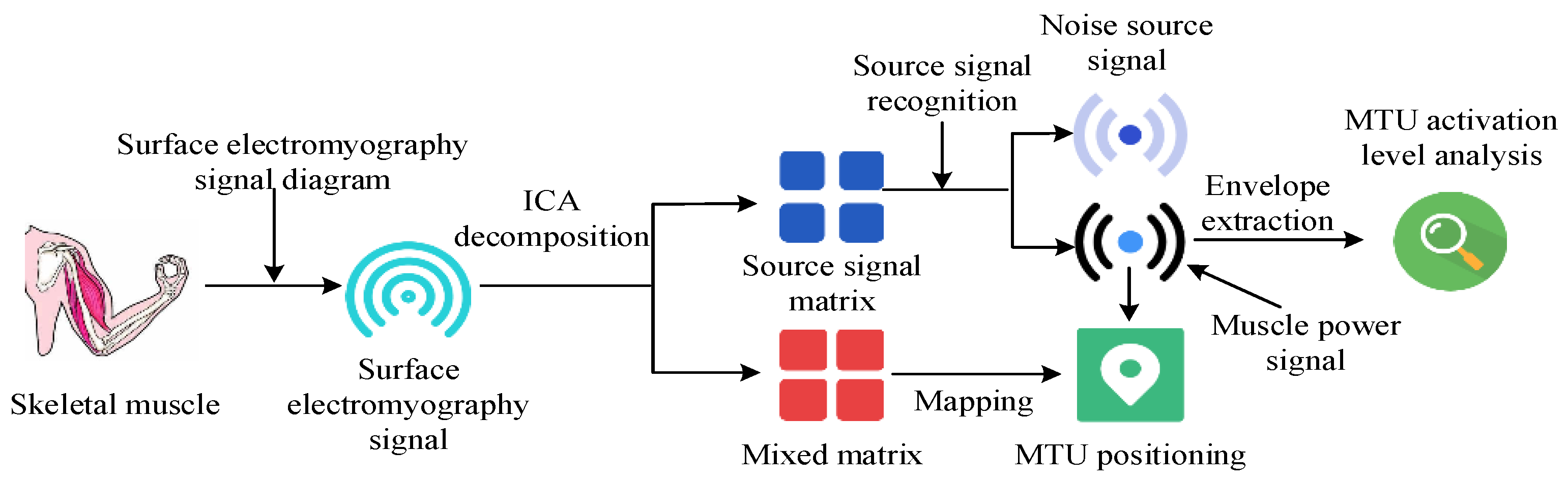 Sensors 25 06273 g001 Sensors 25 06273 g001