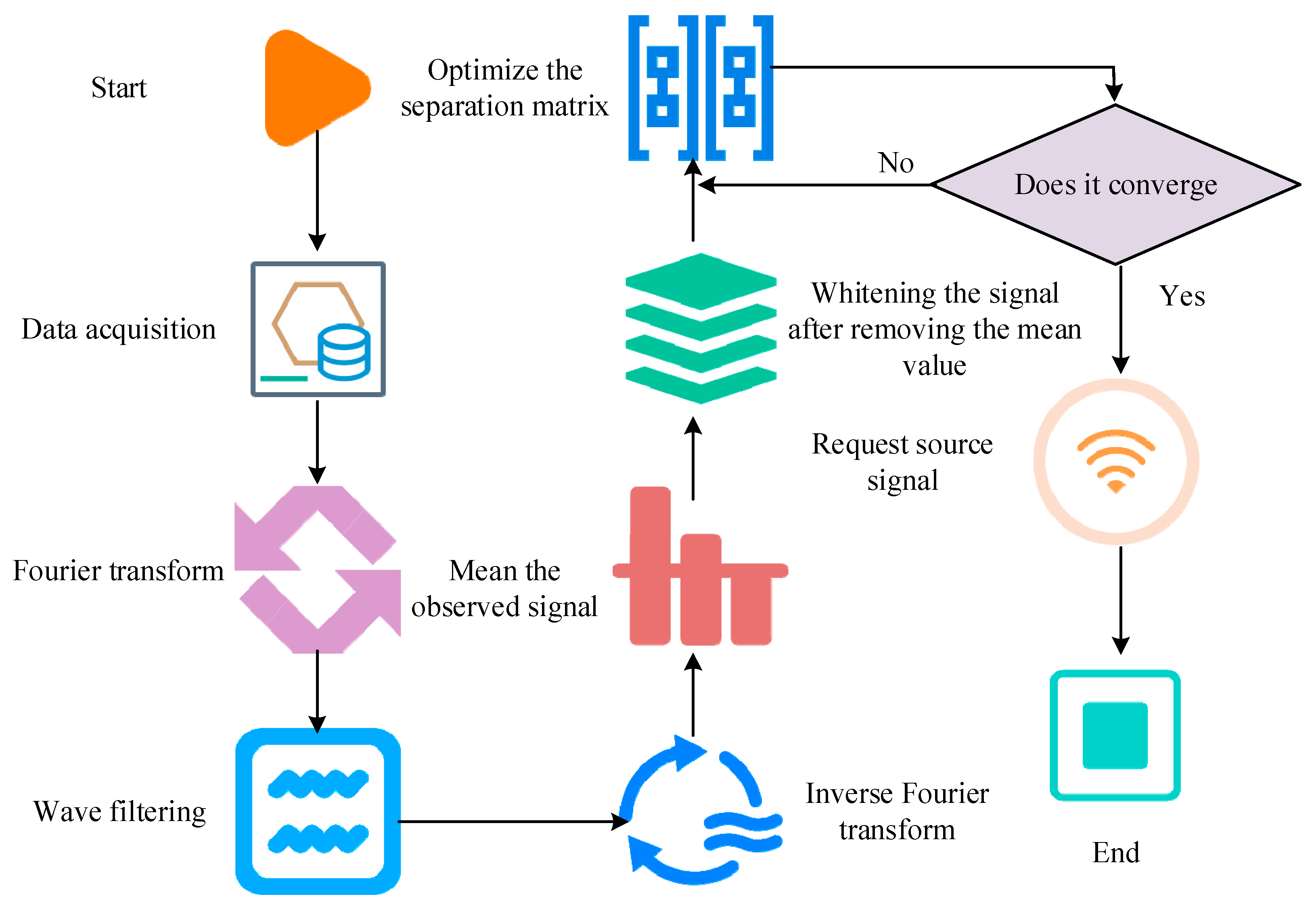 Sensors 25 06273 g003 Sensors 25 06273 g003