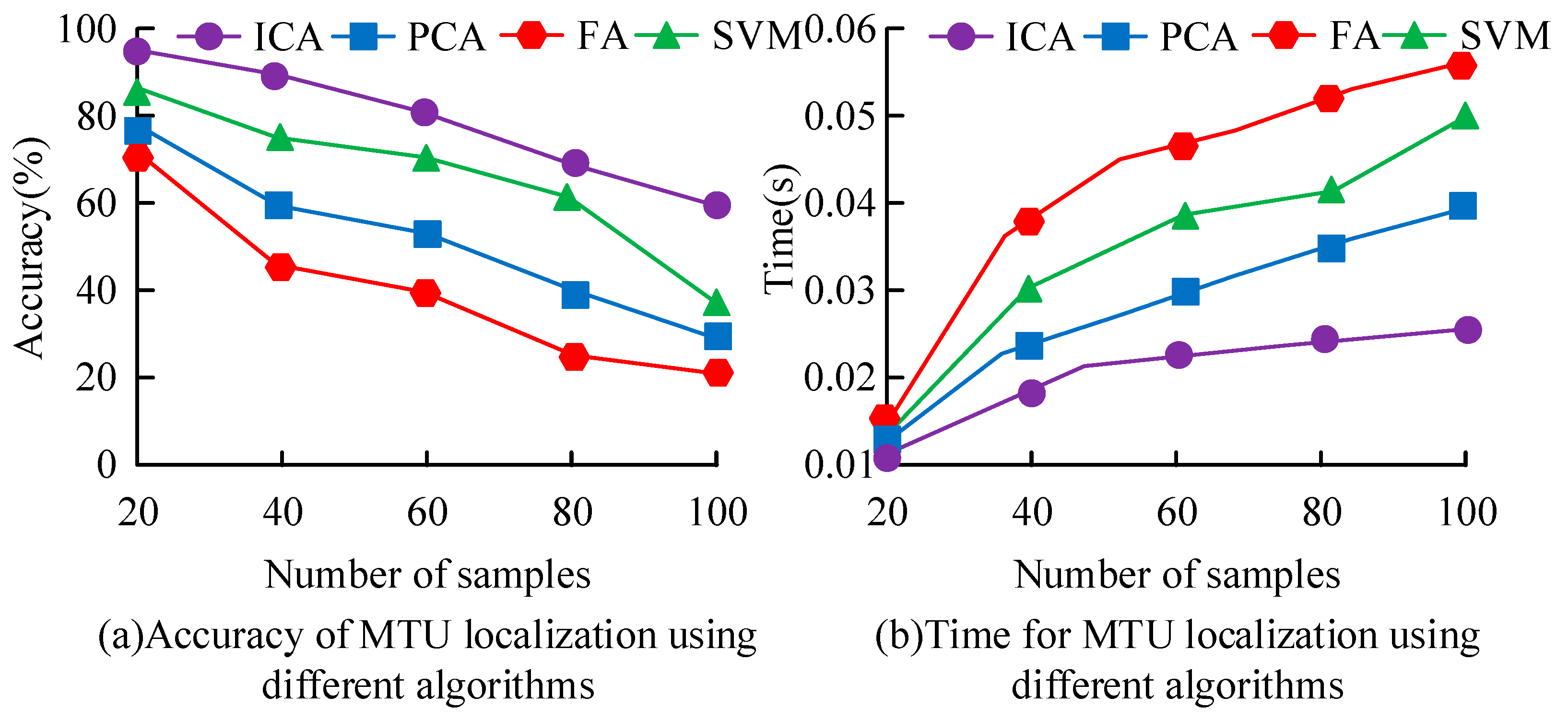 Sensors 25 06273 g009 Sensors 25 06273 g009