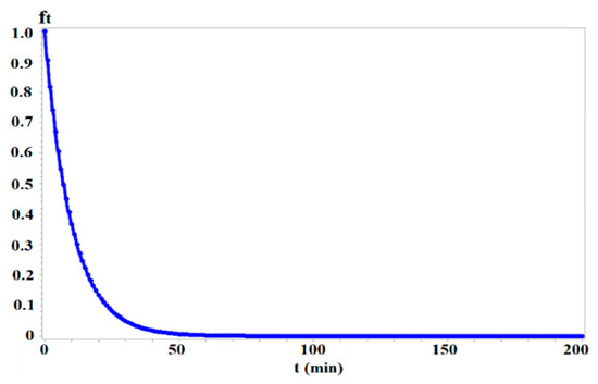 The Development of a New Location-Based Accessibility