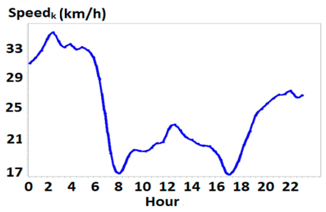 Sensors 25 06274 g004 Sensors 25 06274 g004