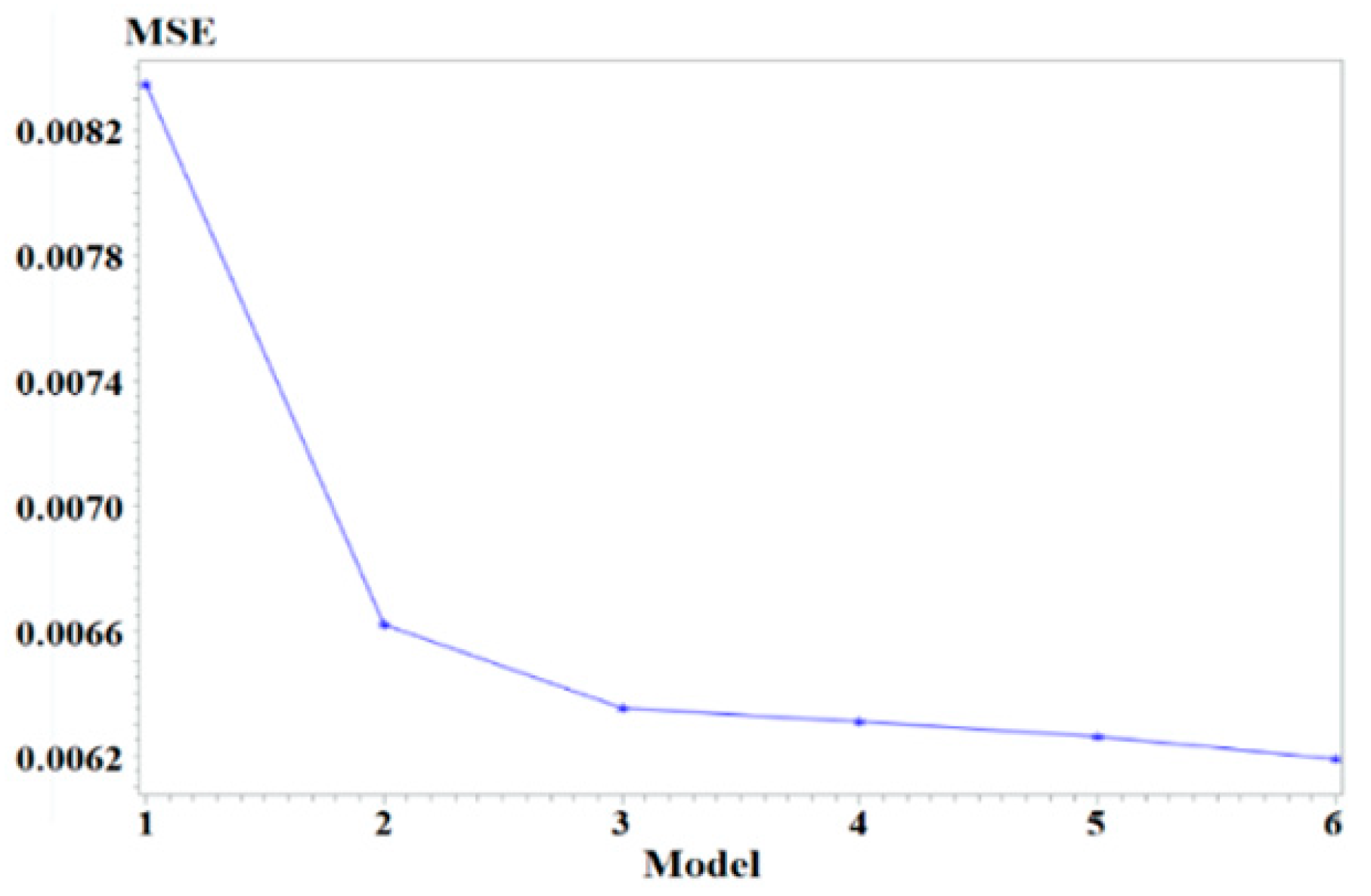 Sensors 25 06274 g005 Sensors 25 06274 g005